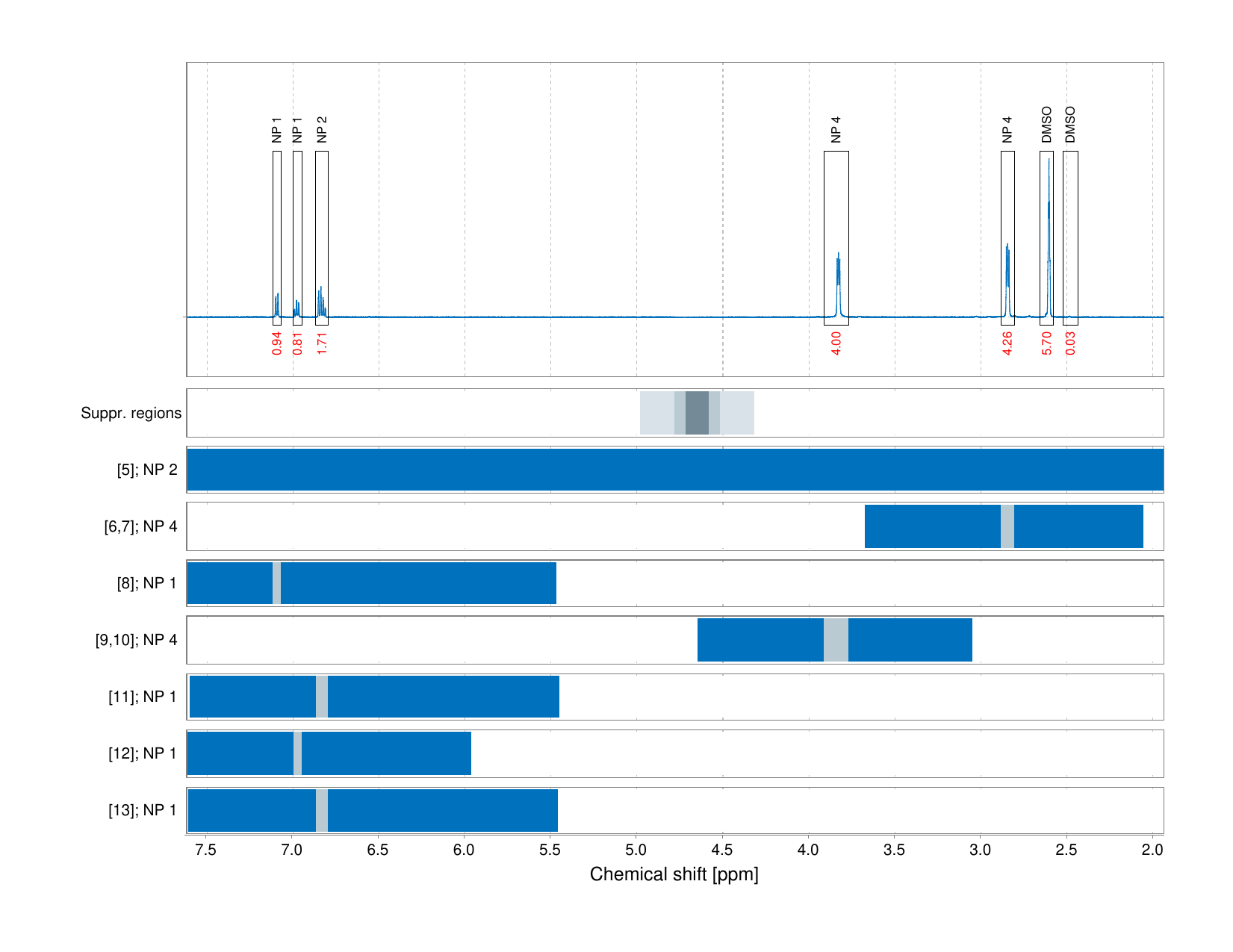 Spectrum for experiment #1: 1D 1H