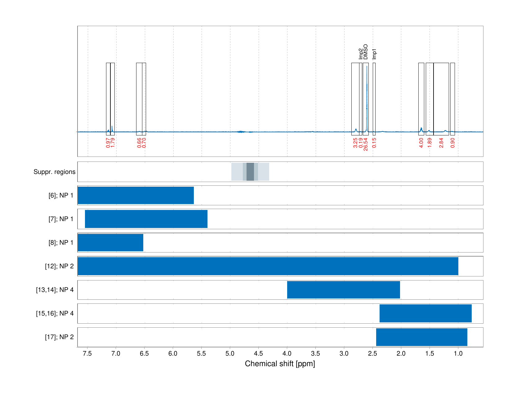 Spectrum for experiment #1: 1D 1H