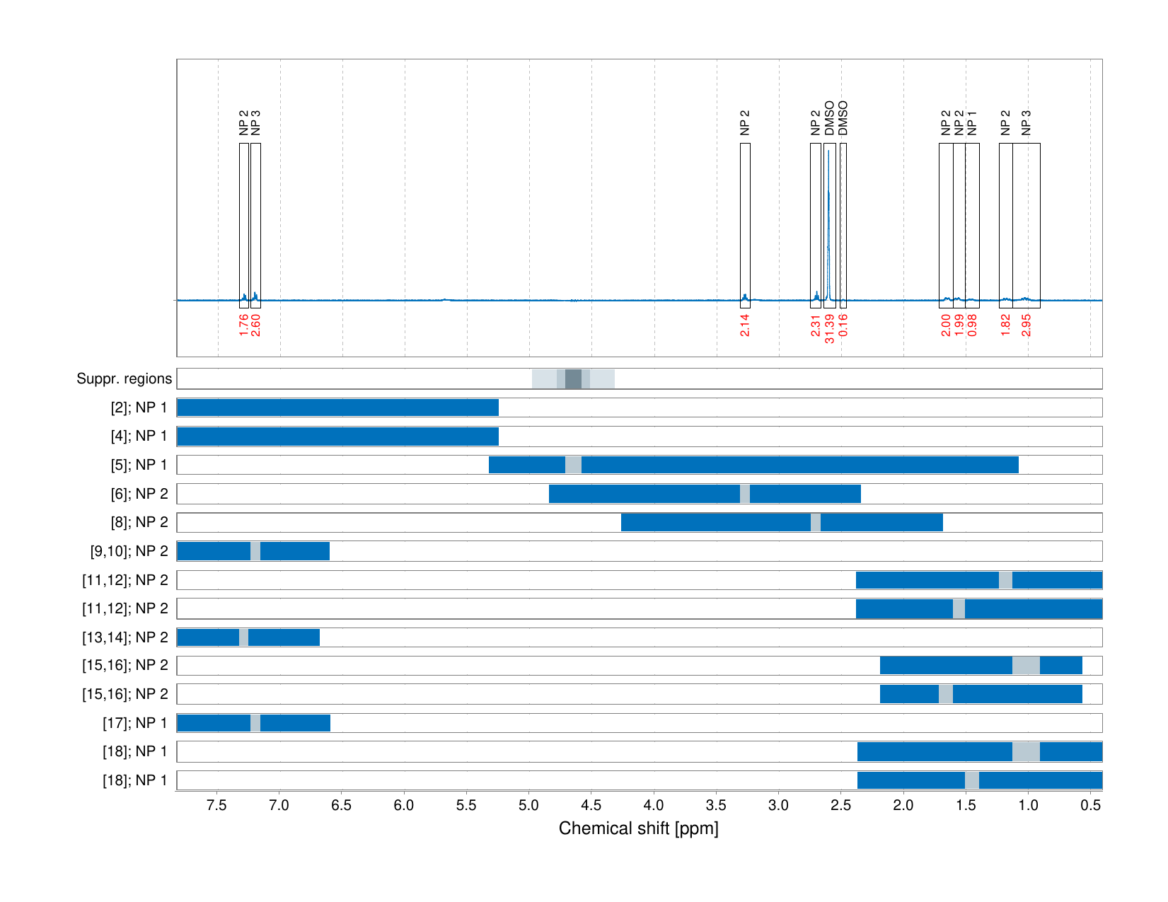 Spectrum for experiment #1: 1D 1H