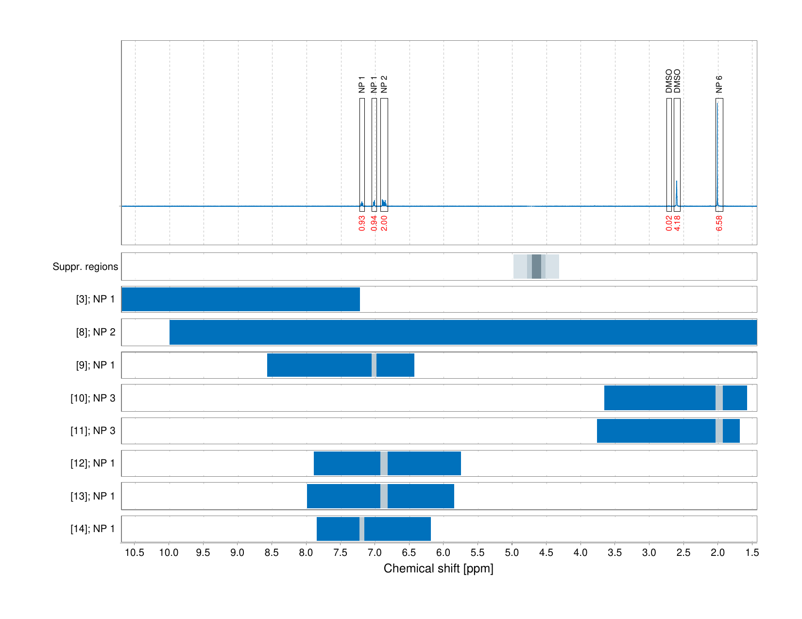 Spectrum for experiment #1: 1D 1H