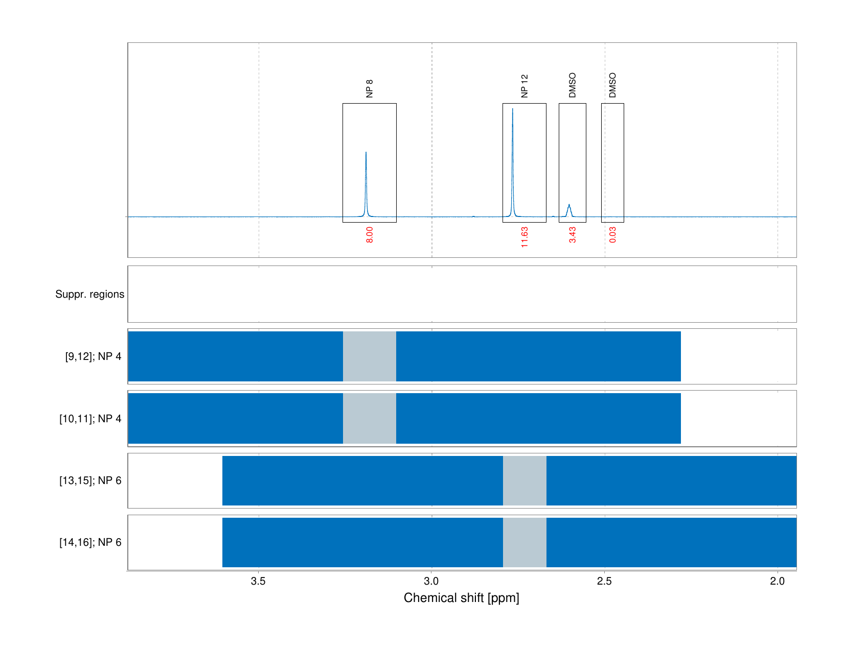 Spectrum for experiment #1: 1D 1H