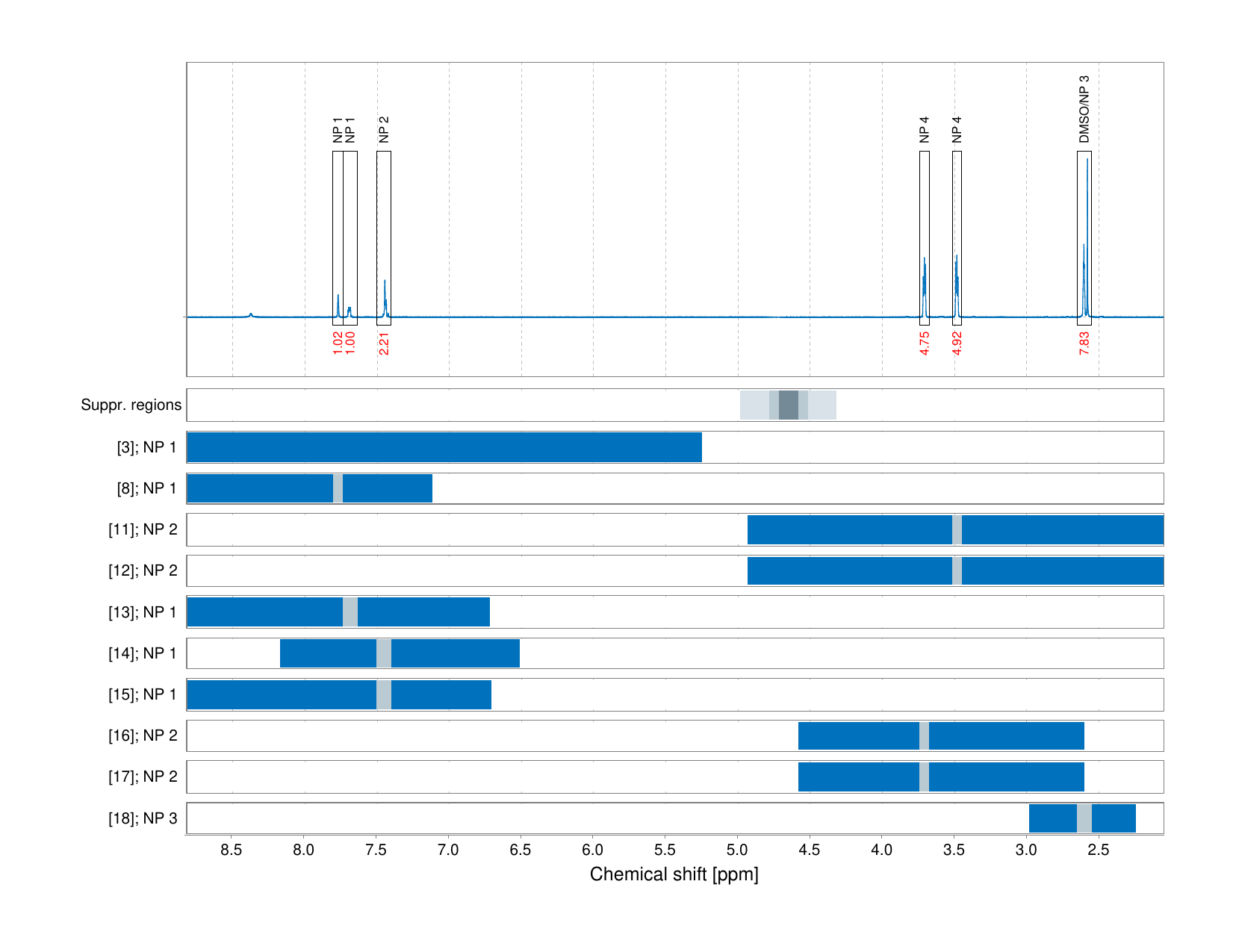 Spectrum for experiment #1: 1D 1H