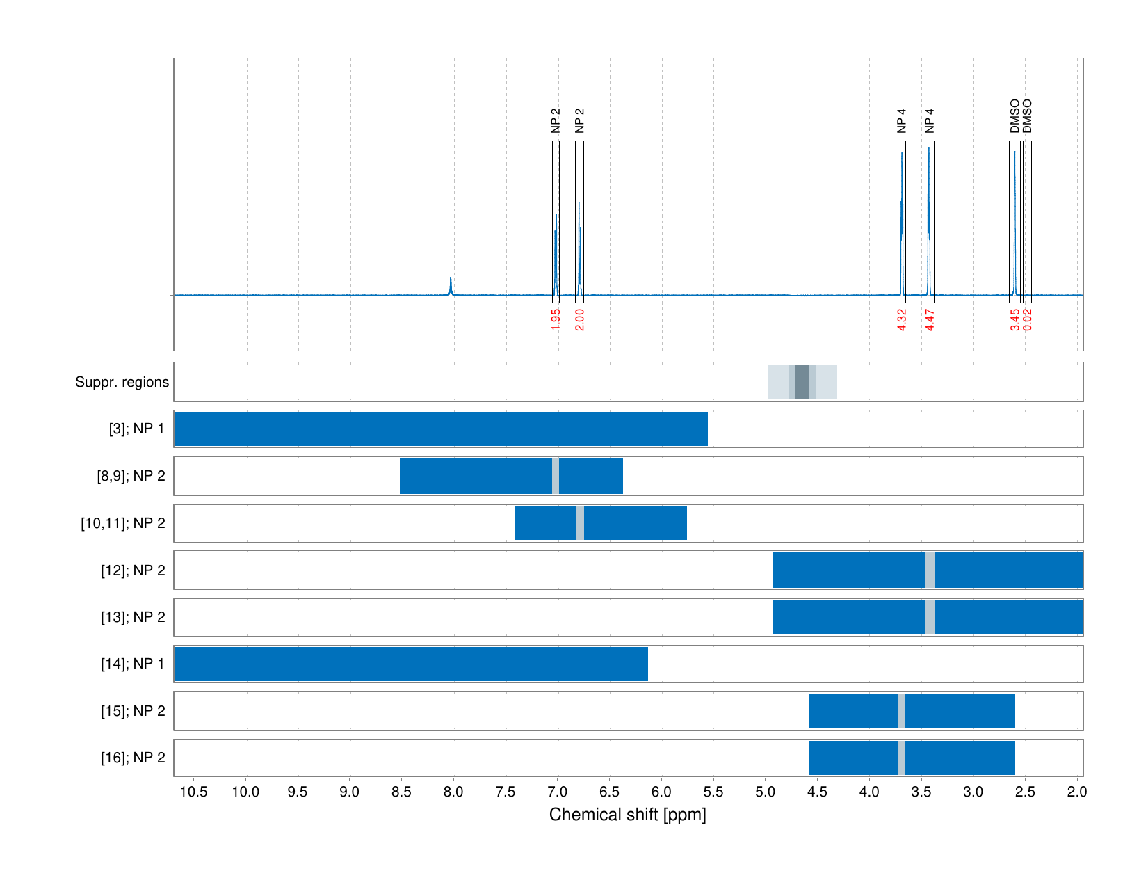 Spectrum for experiment #1: 1D 1H