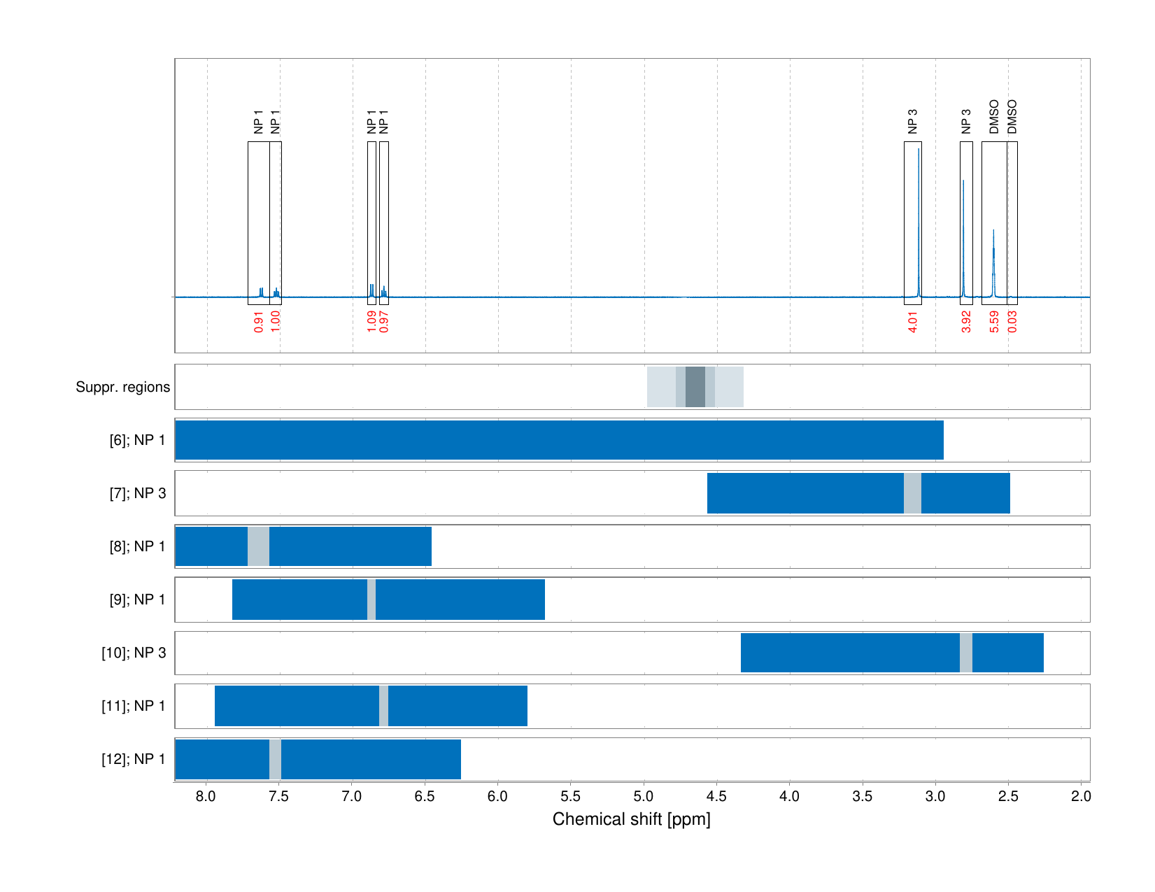 Spectrum for experiment #1: 1D 1H