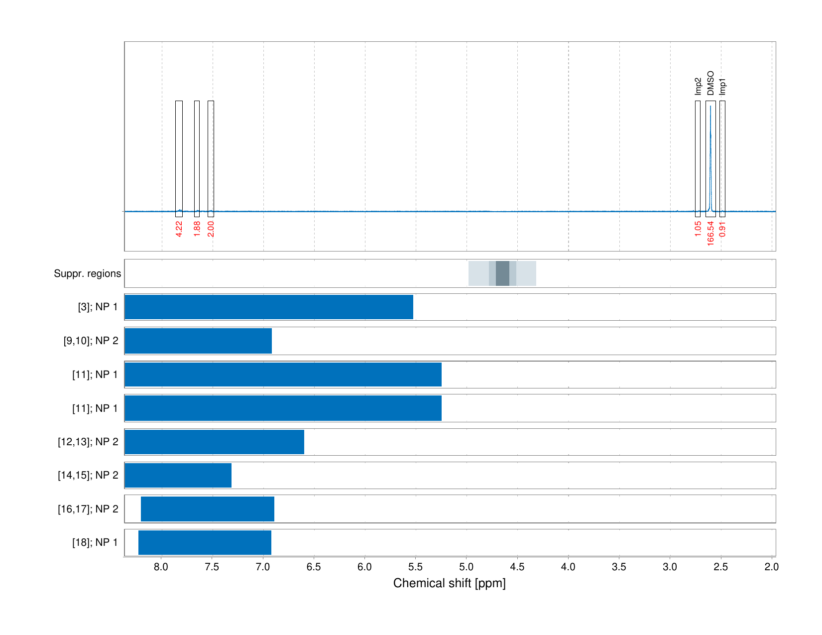Spectrum for experiment #1: 1D 1H