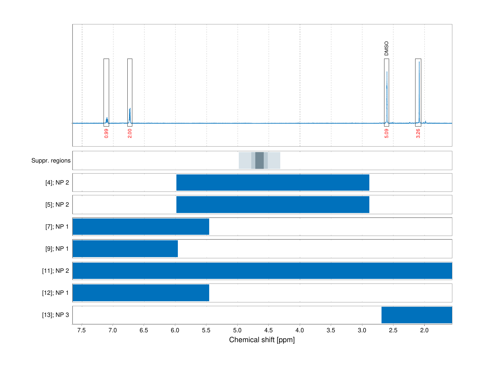 Spectrum for experiment #1: 1D 1H