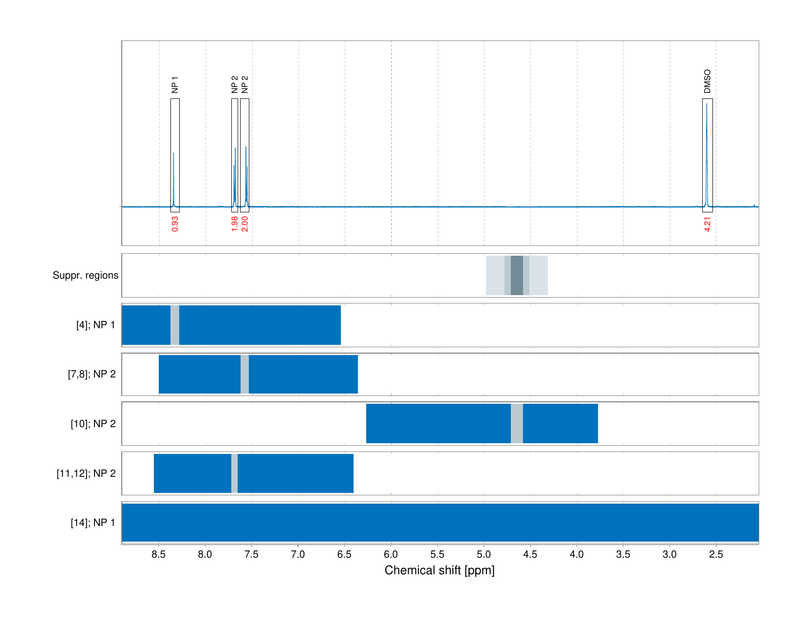 Spectrum for experiment #1: 1D 1H