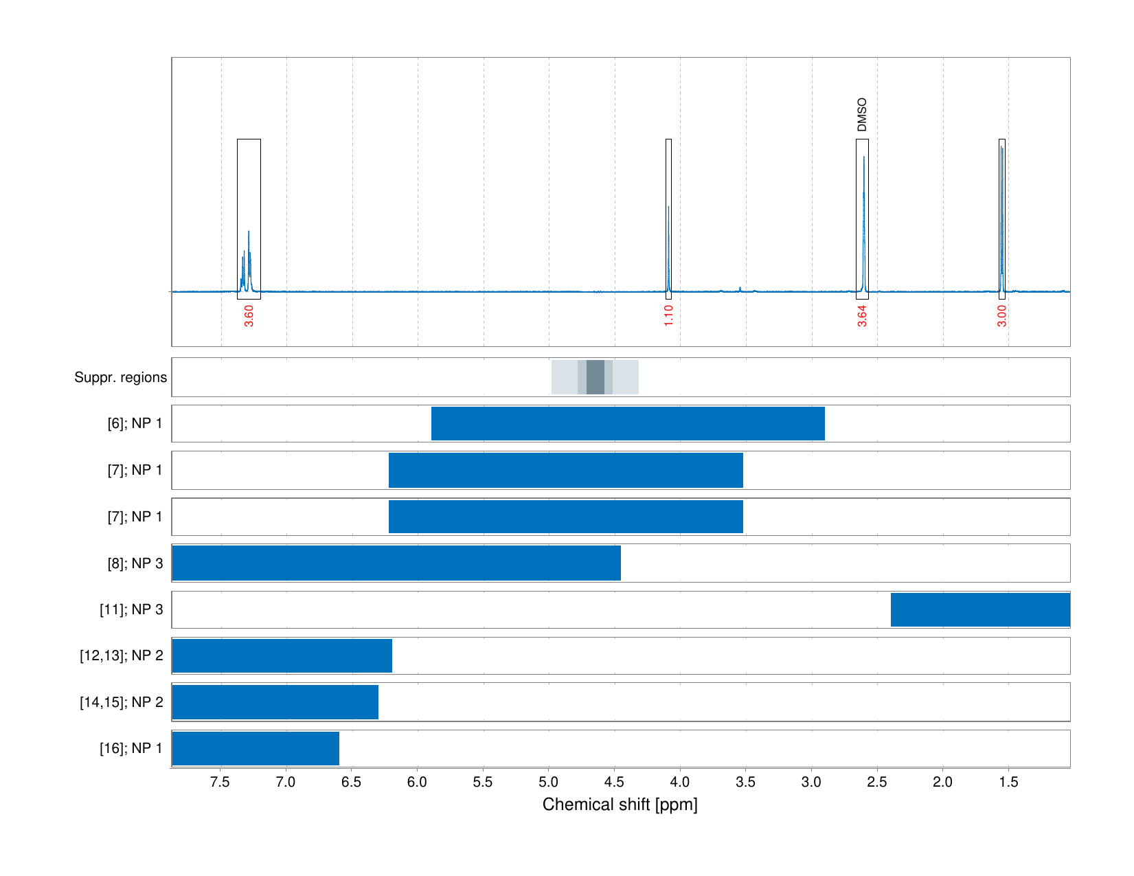 Spectrum for experiment #1: 1D 1H