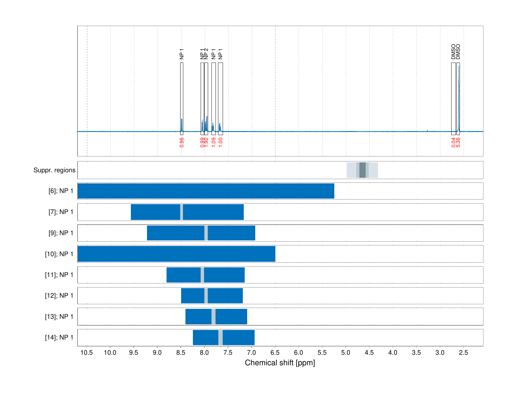 Spectrum for experiment #1: 1D 1H