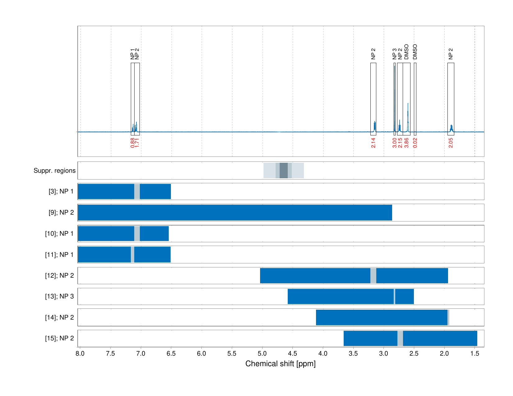 Spectrum for experiment #1: 1D 1H