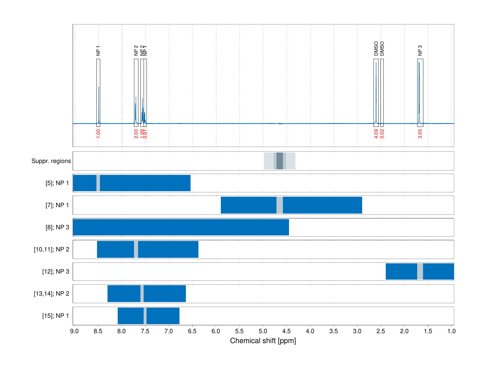 Spectrum for experiment #1: 1D 1H