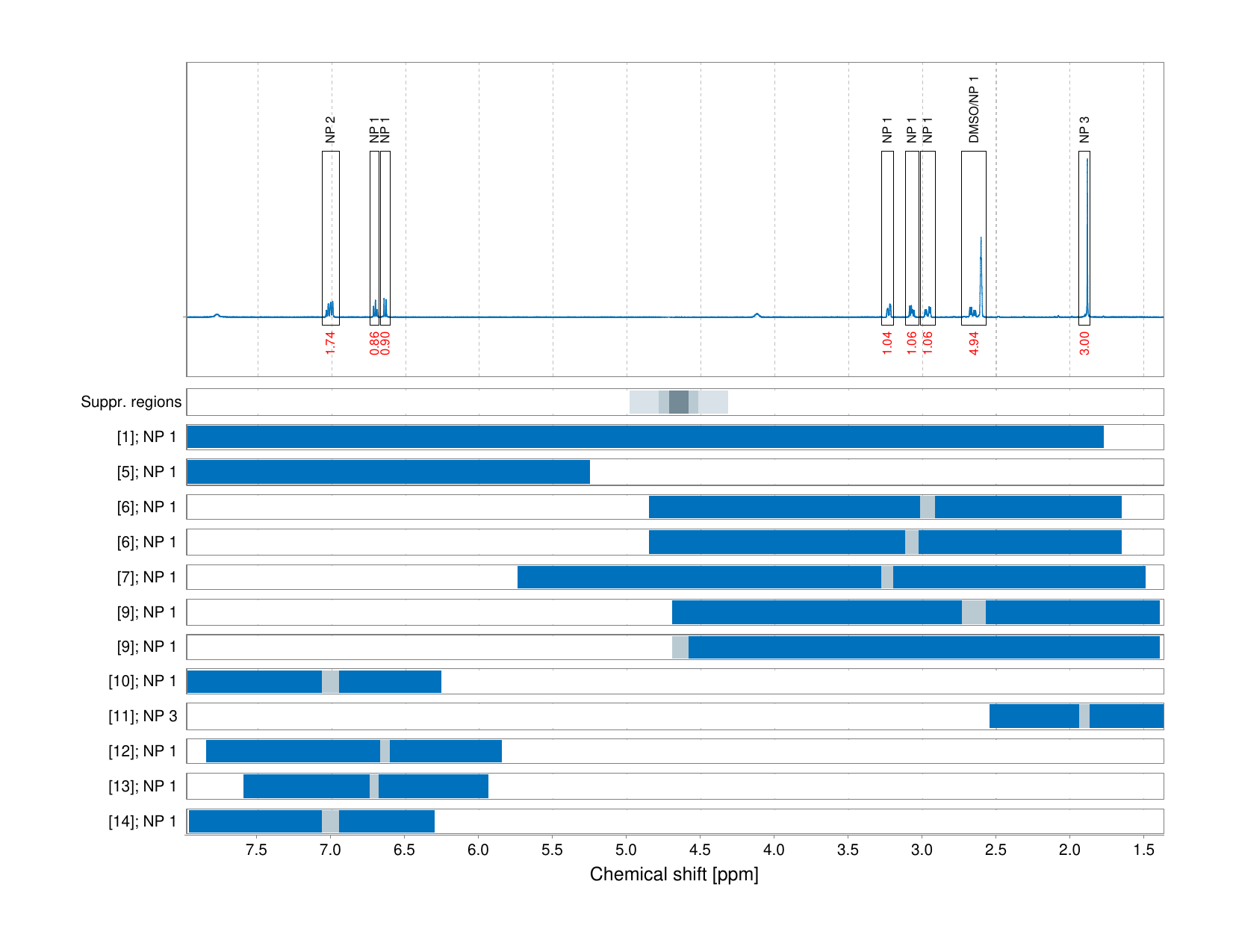 Spectrum for experiment #1: 1D 1H