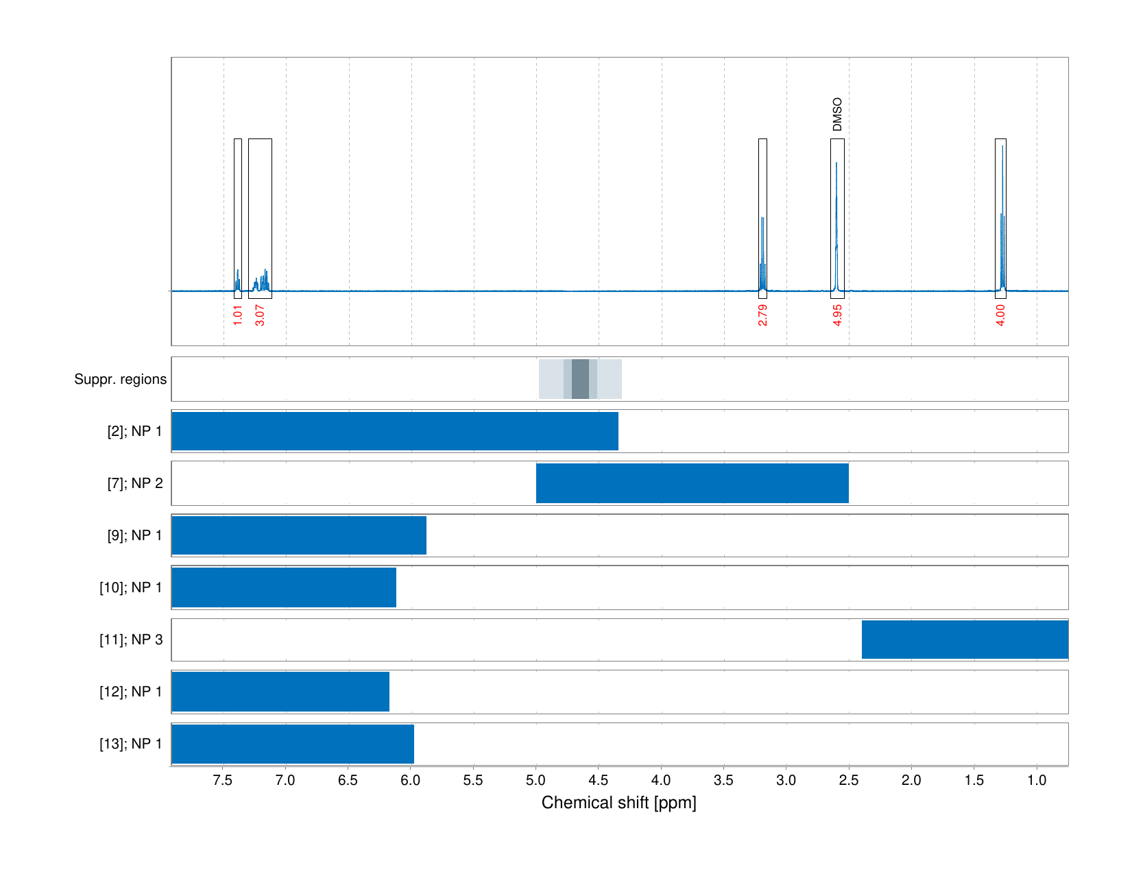 Spectrum for experiment #1: 1D 1H