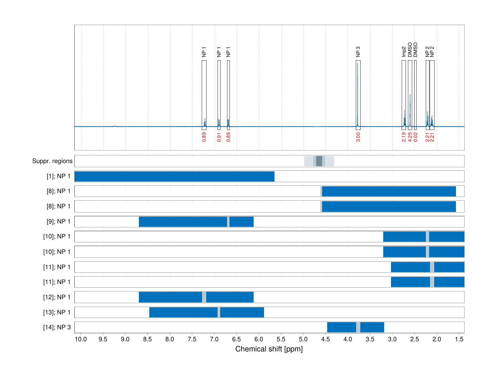 Spectrum for experiment #1: 1D 1H