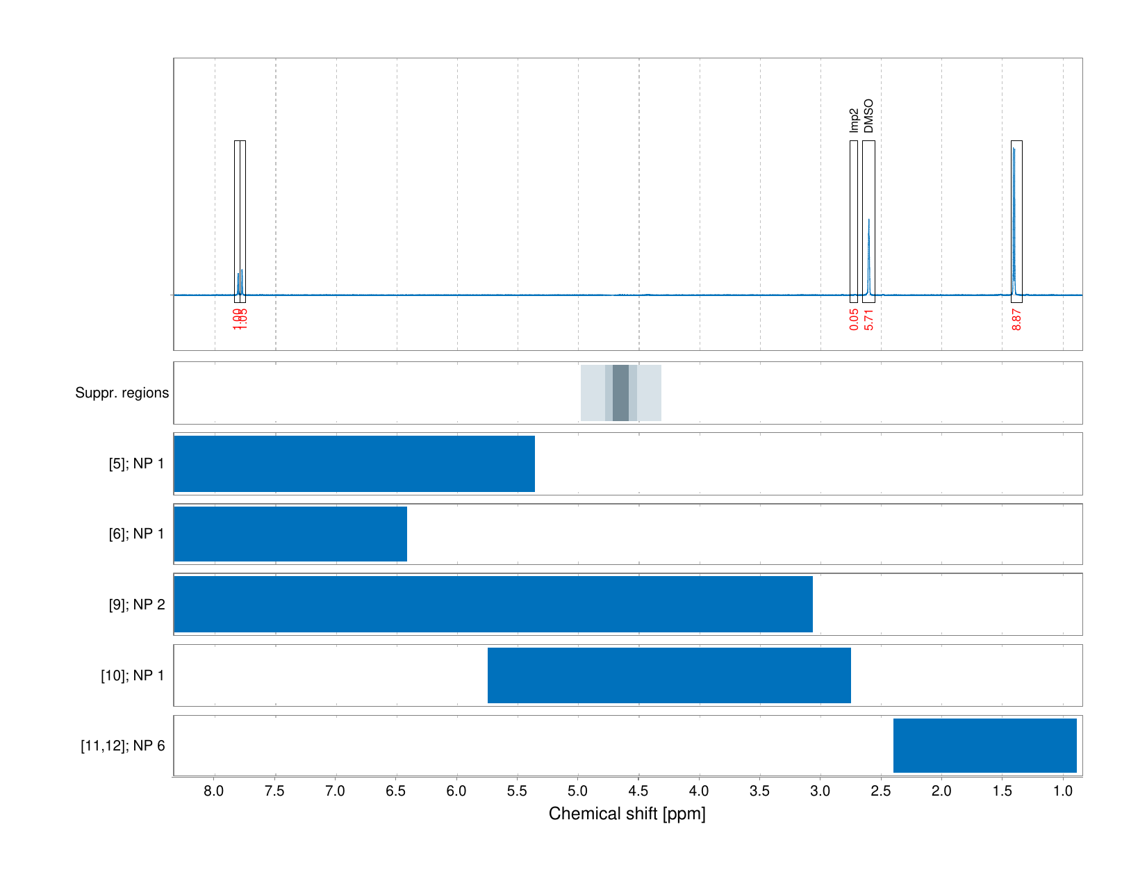 Spectrum for experiment #1: 1D 1H