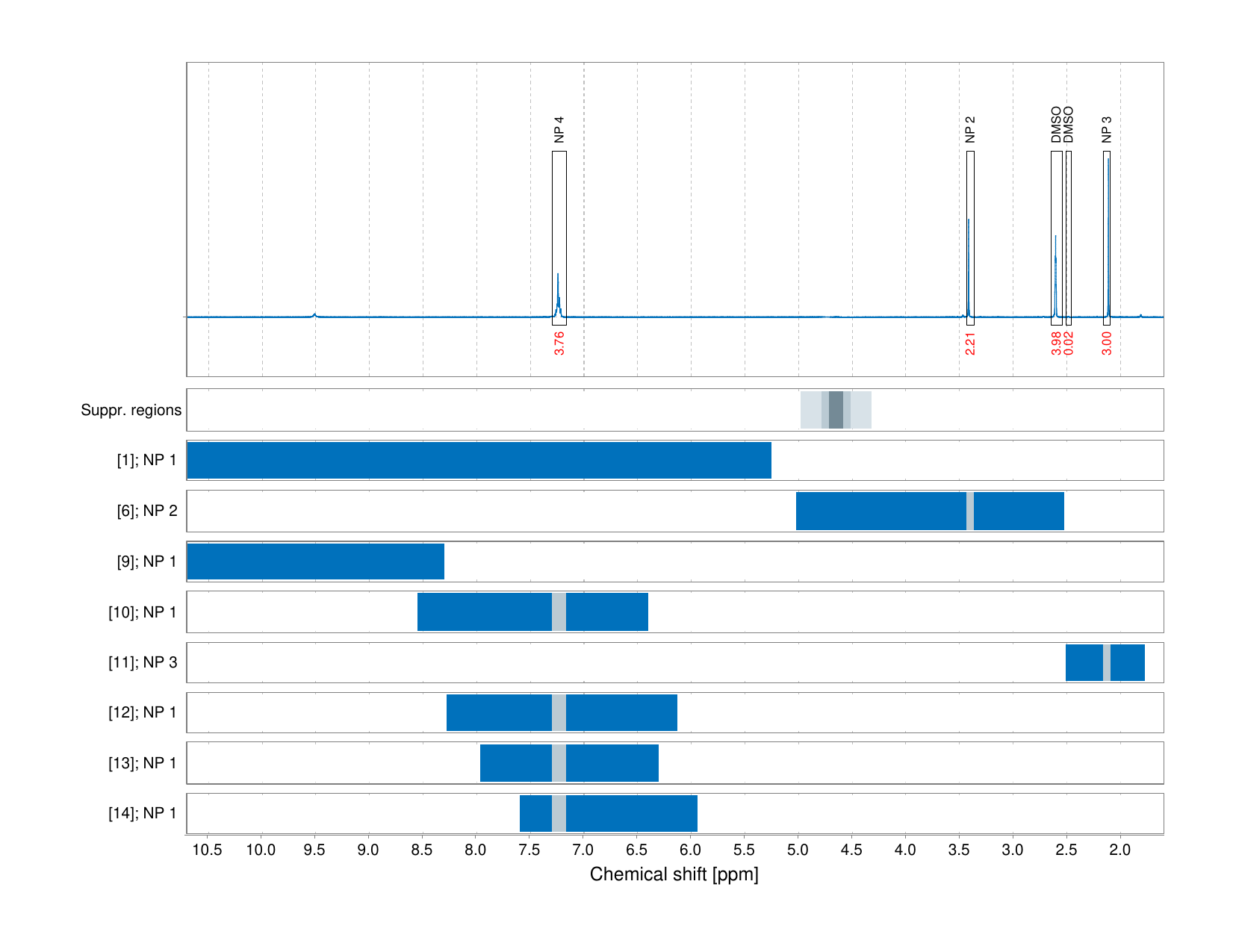 Spectrum for experiment #1: 1D 1H