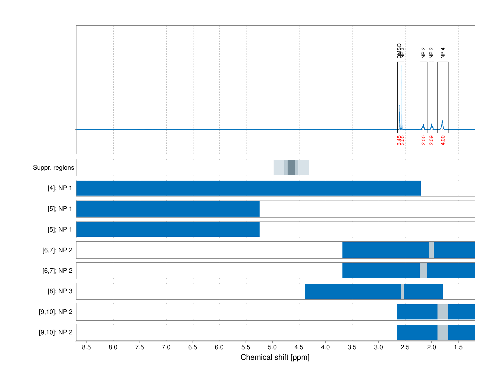Spectrum for experiment #1: 1D 1H
