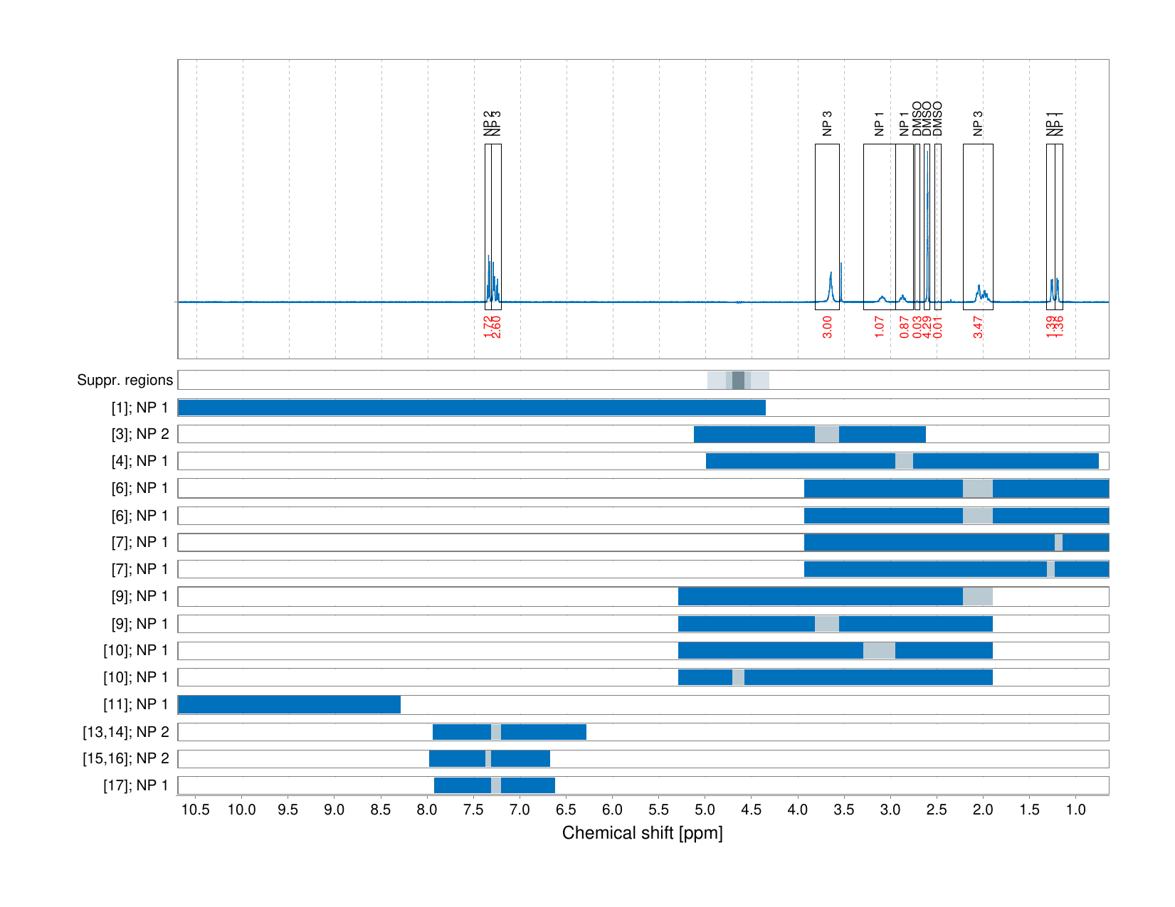 Spectrum for experiment #1: 1D 1H