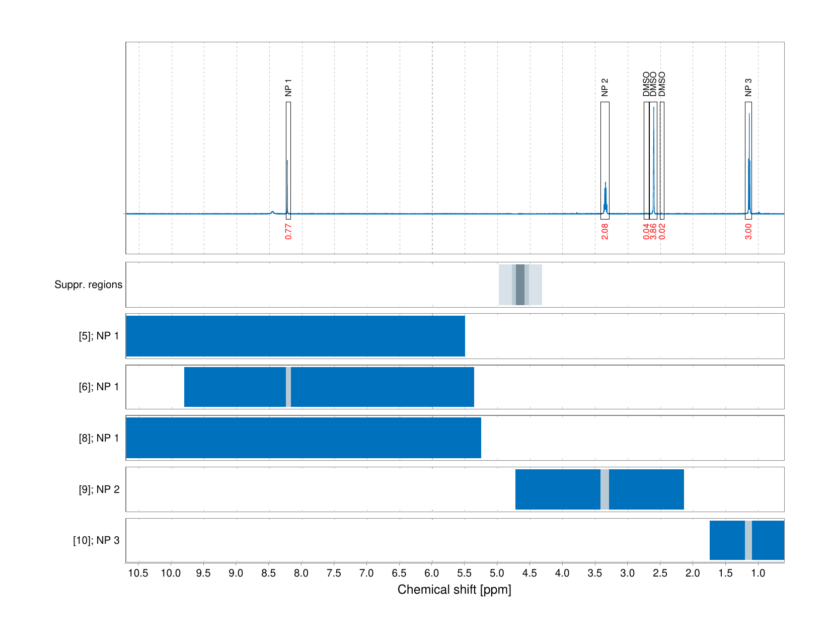 Spectrum for experiment #1: 1D 1H