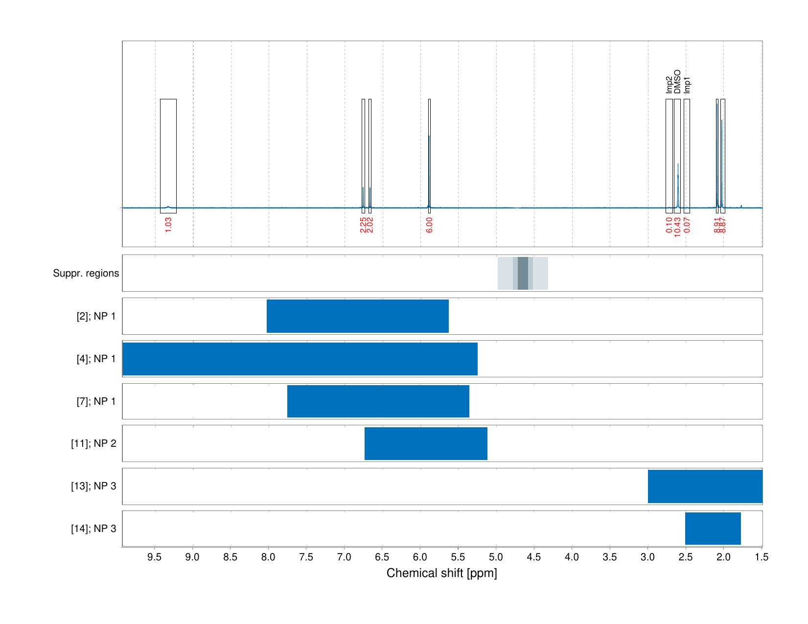 Spectrum for experiment #1: 1D 1H