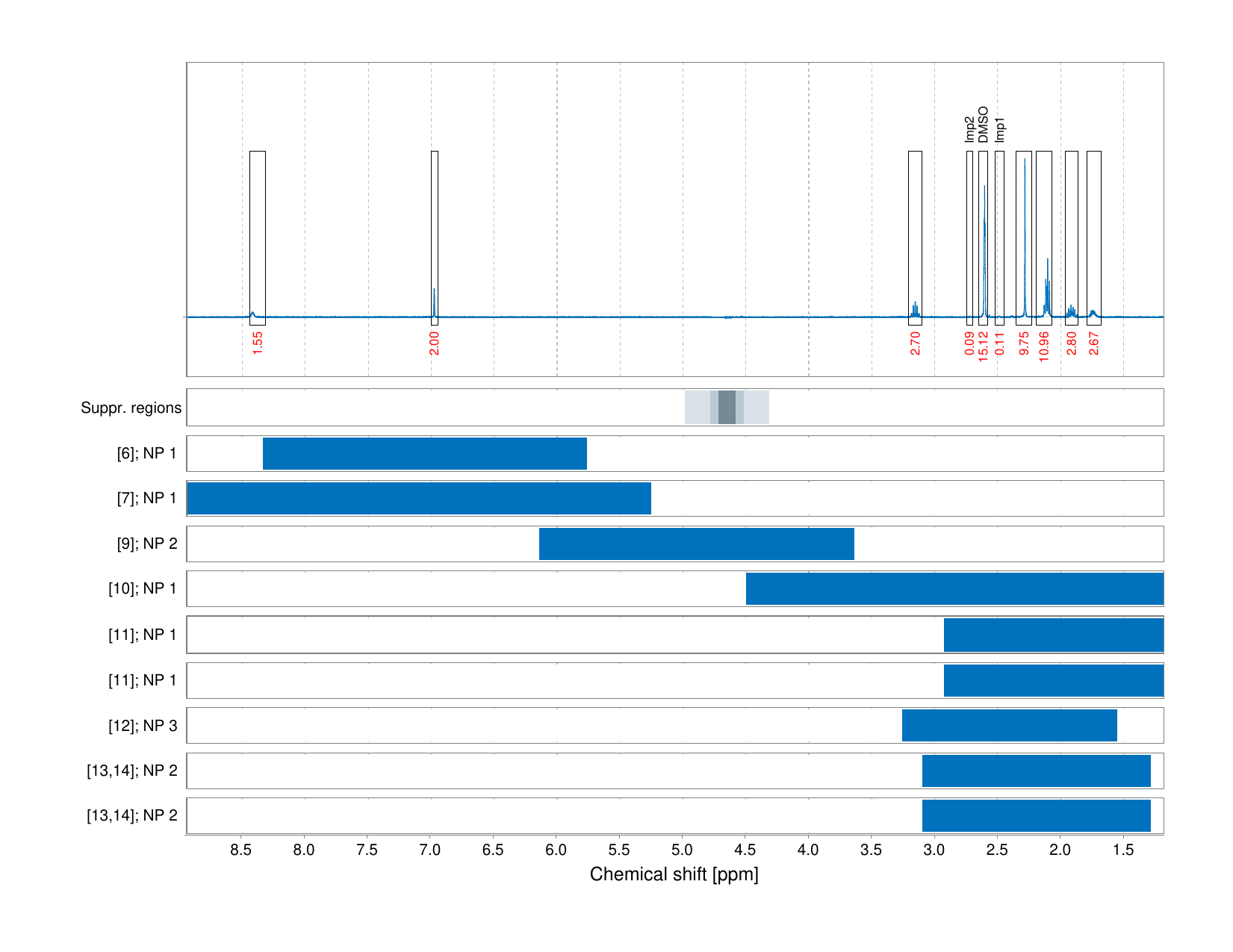 Spectrum for experiment #1: 1D 1H