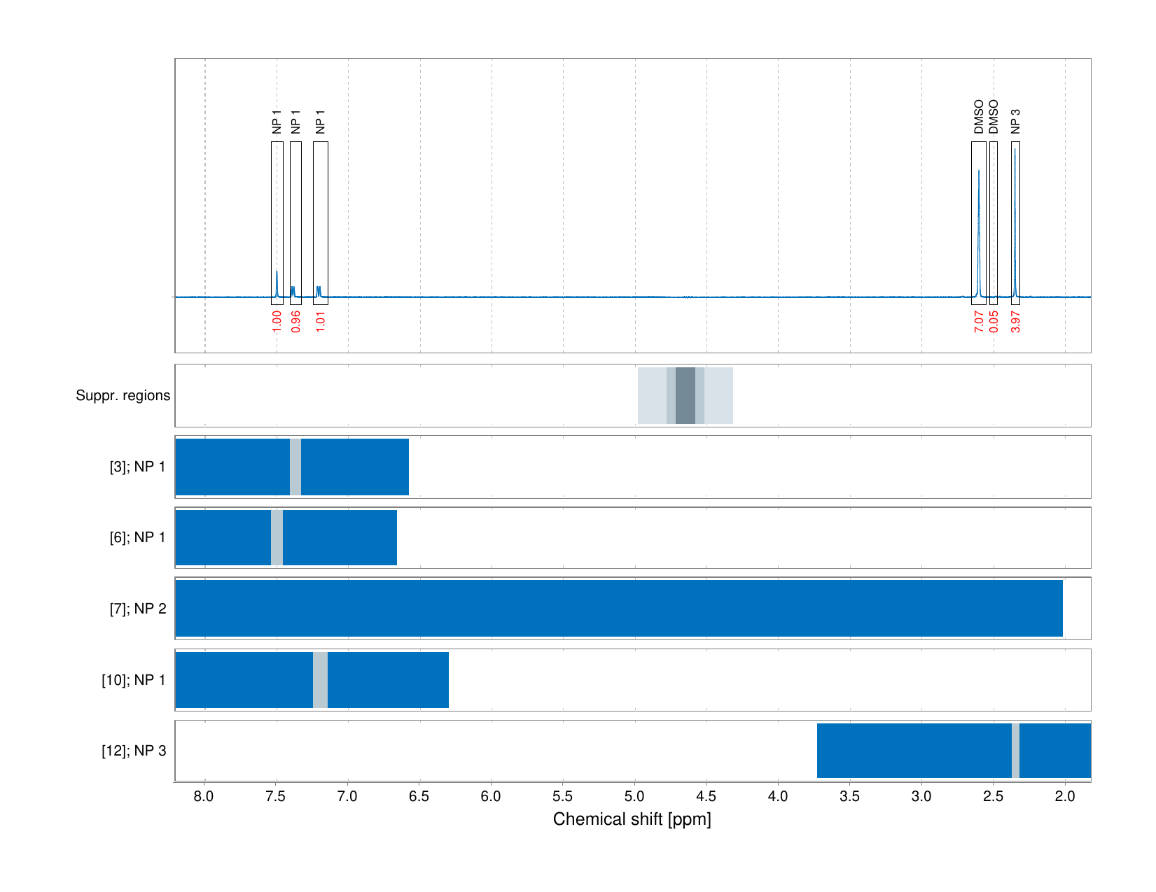 Spectrum for experiment #1: 1D 1H