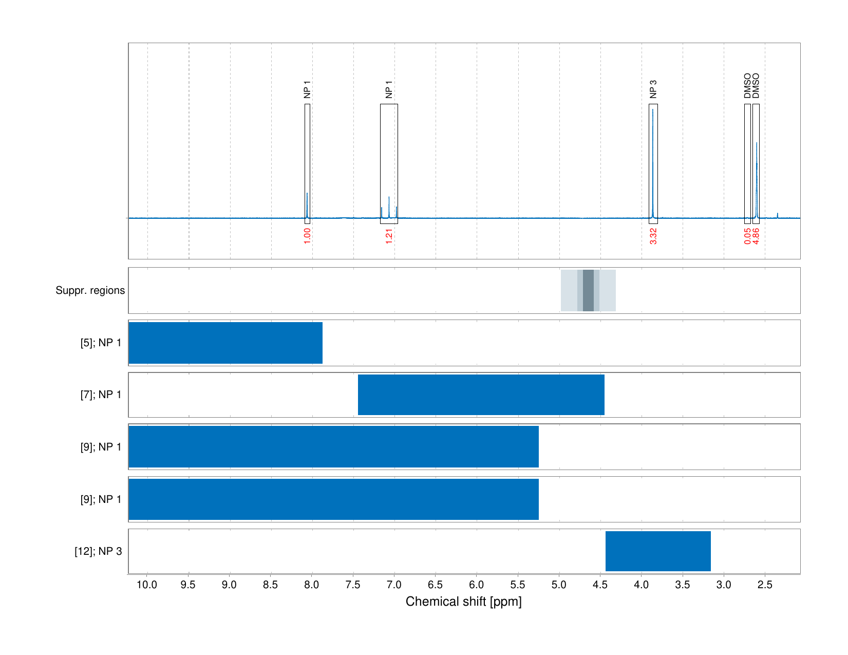 Spectrum for experiment #1: 1D 1H
