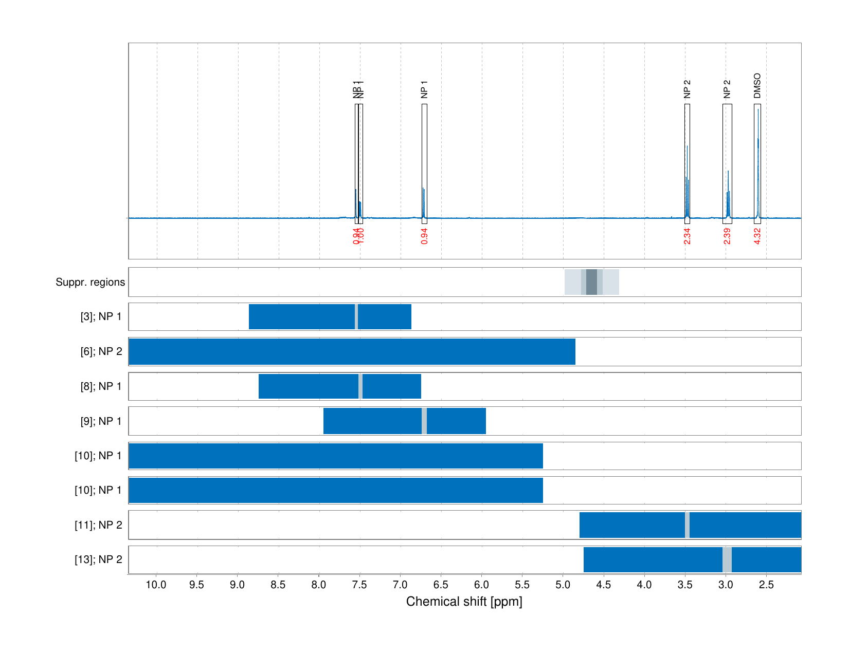 Spectrum for experiment #1: 1D 1H