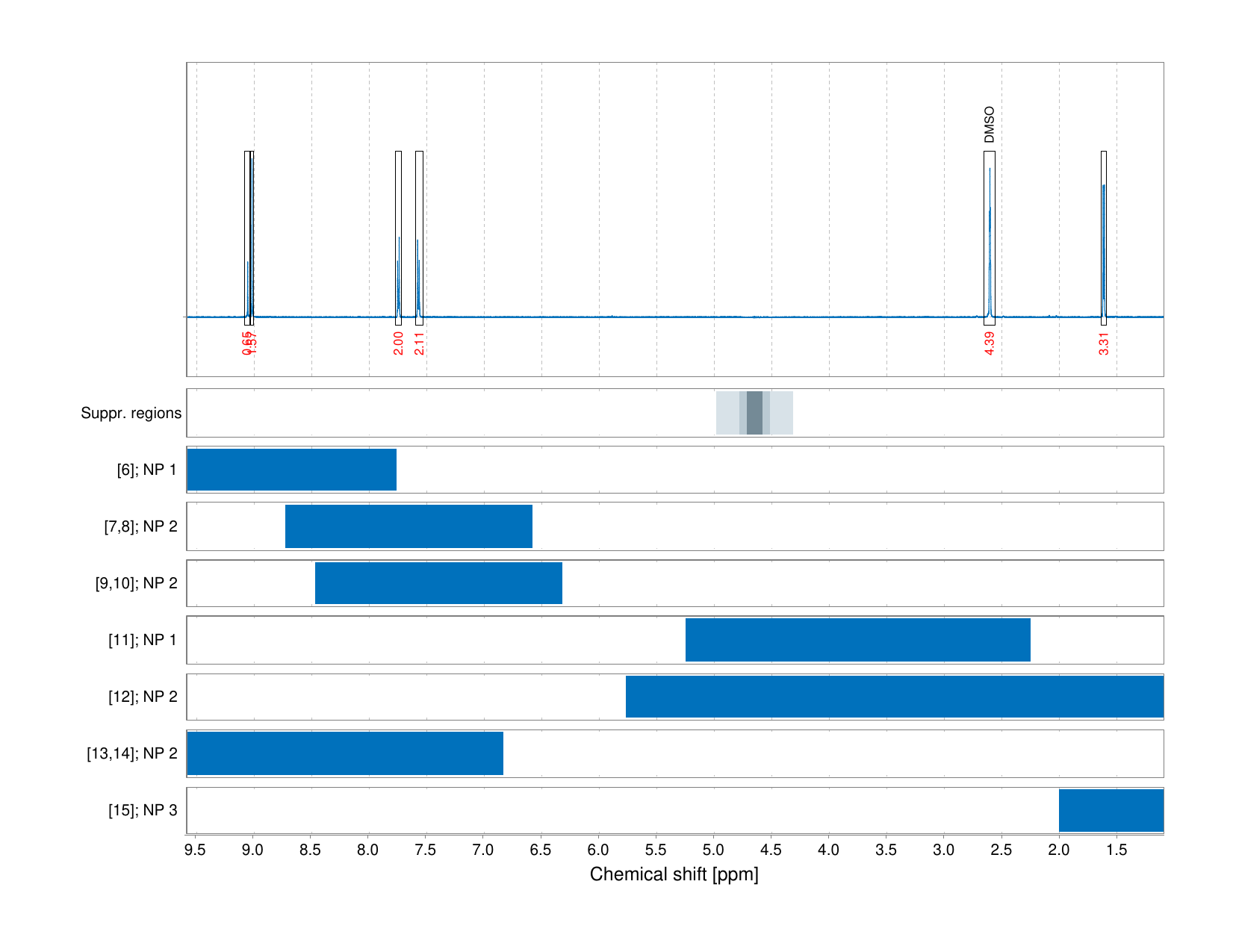 Spectrum for experiment #1: 1D 1H