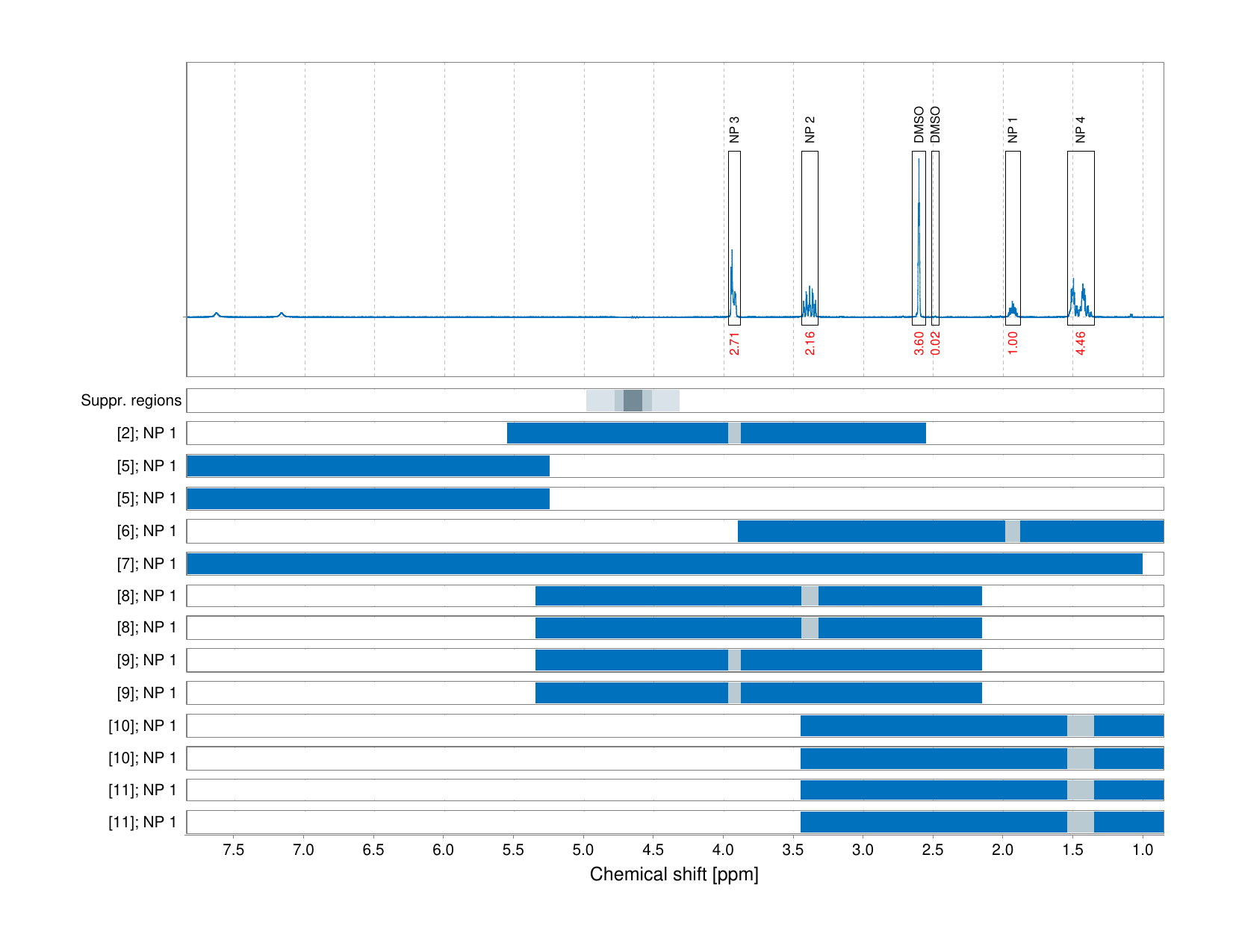 Spectrum for experiment #1: 1D 1H
