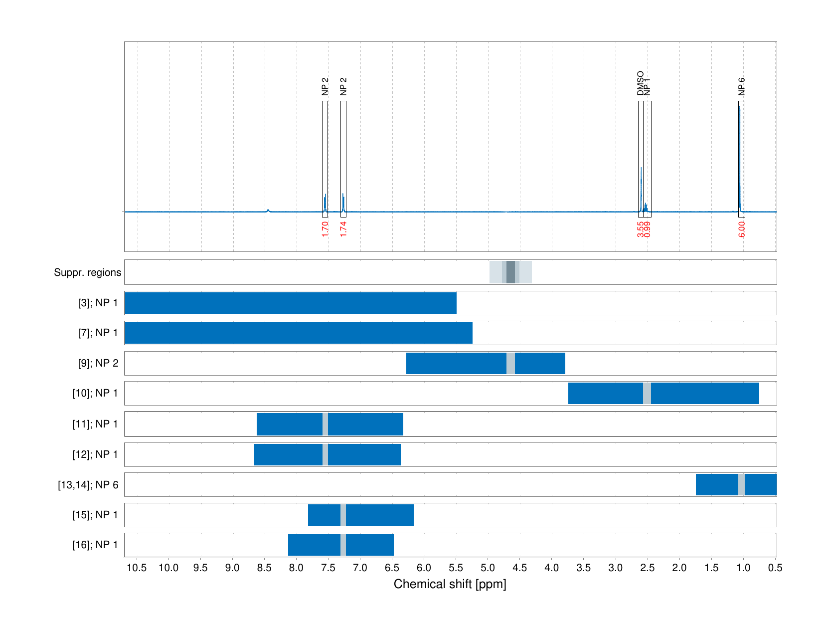 Spectrum for experiment #1: 1D 1H