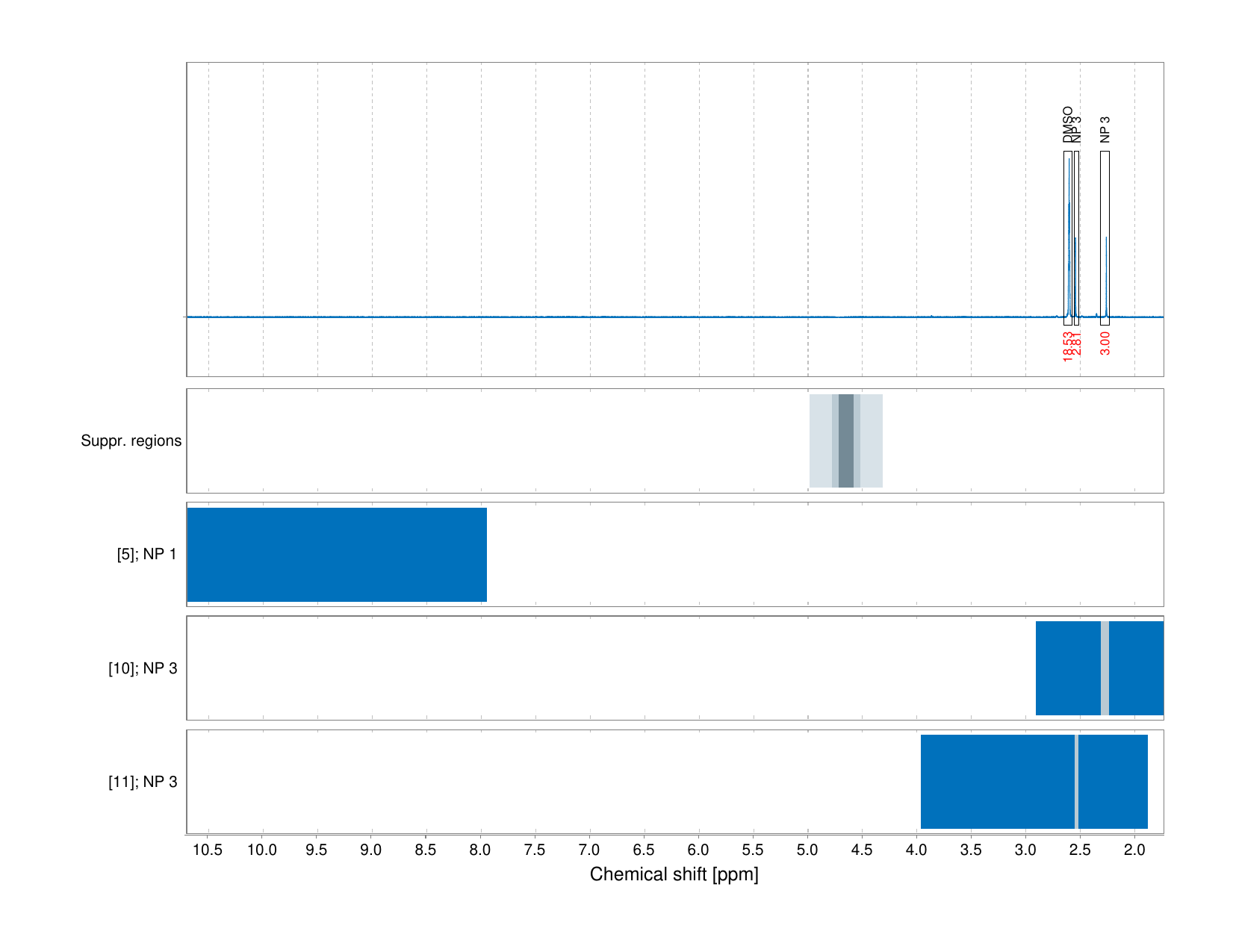 Spectrum for experiment #1: 1D 1H