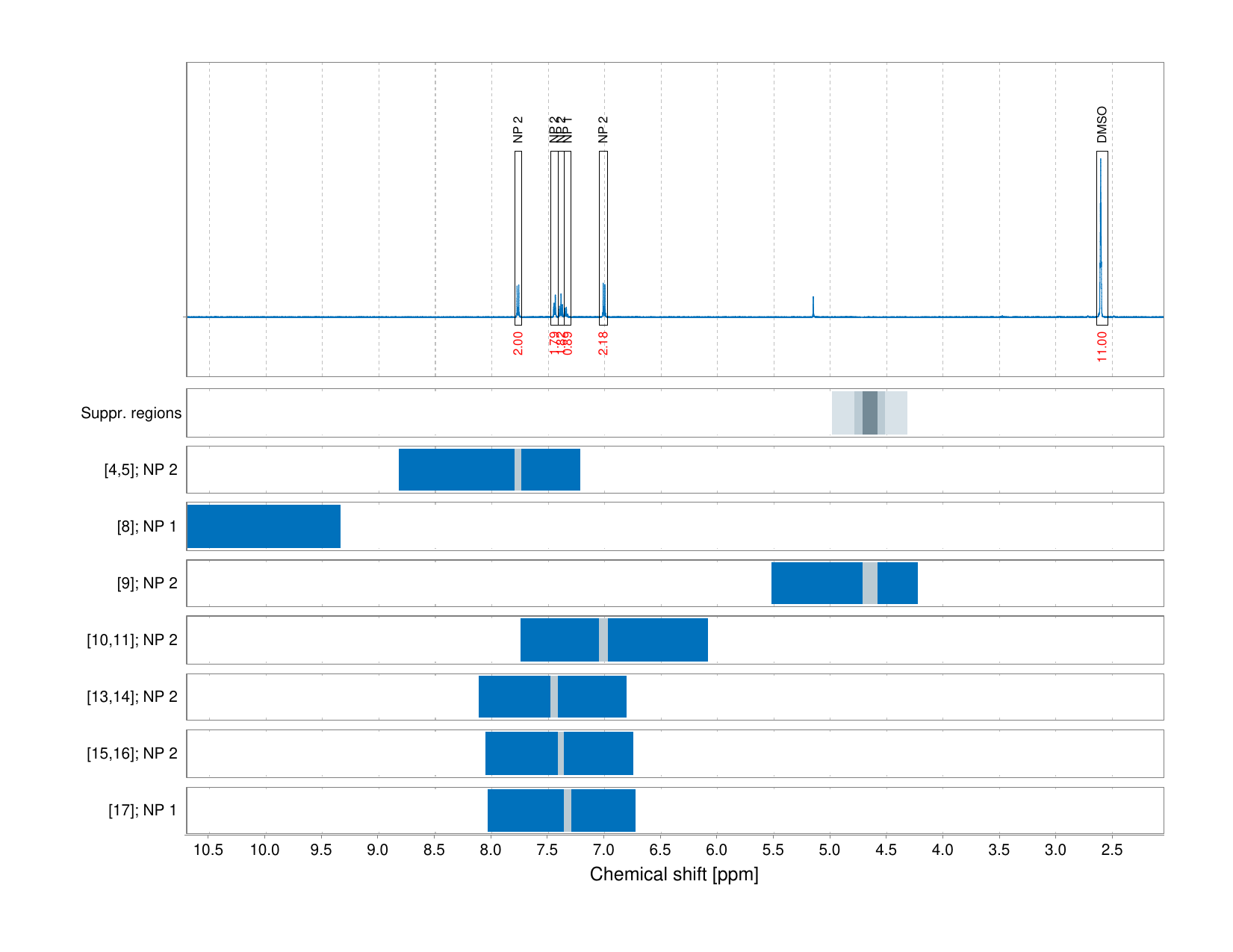 Spectrum for experiment #1: 1D 1H