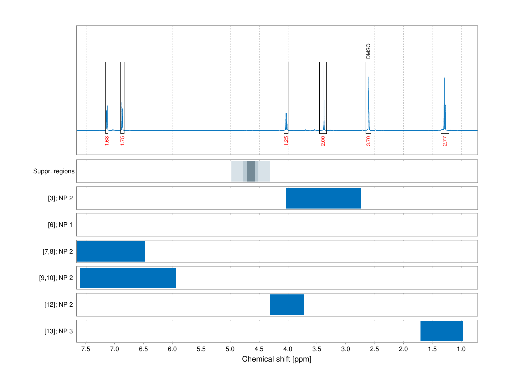 Spectrum for experiment #1: 1D 1H