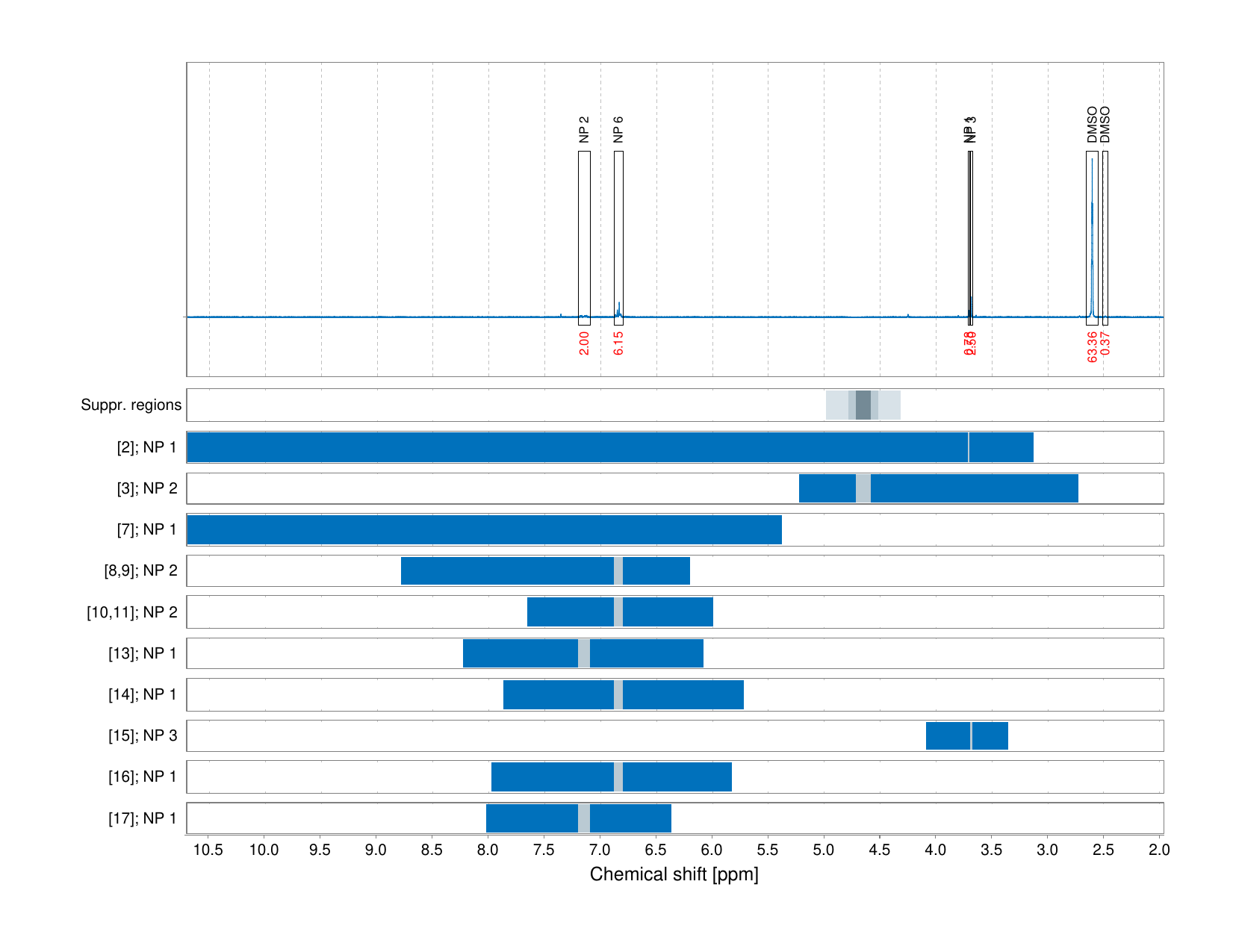Spectrum for experiment #1: 1D 1H