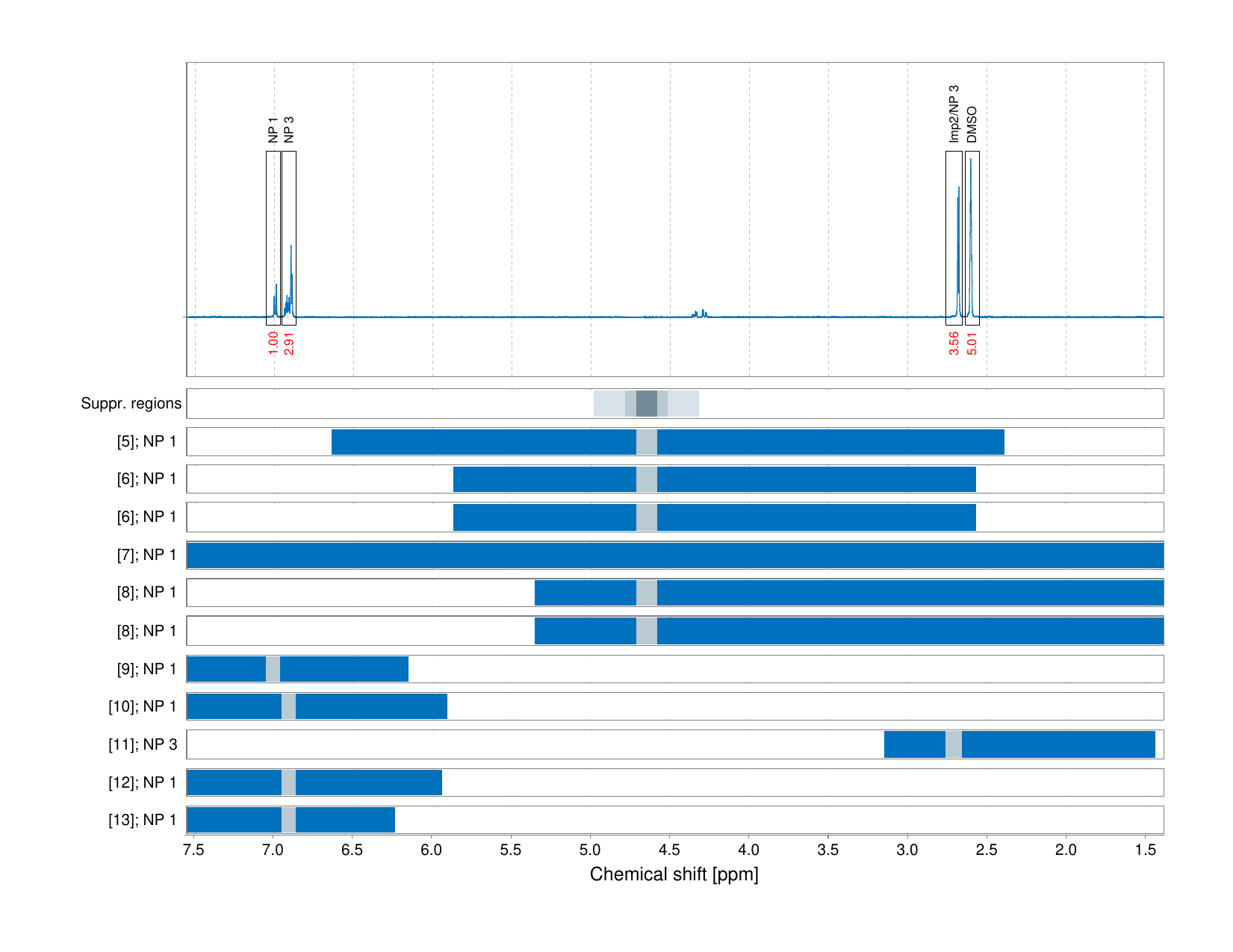 Spectrum for experiment #1: 1D 1H