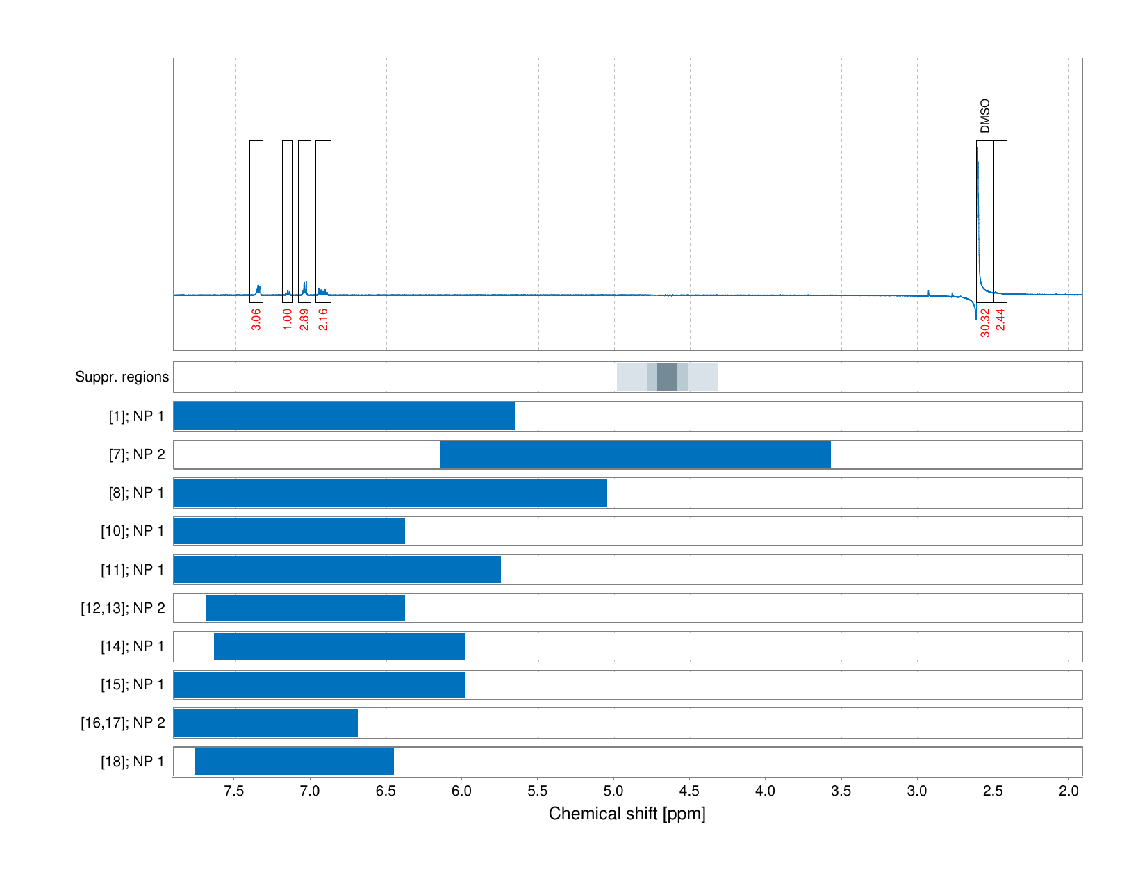 Spectrum for experiment #1: 1D 1H