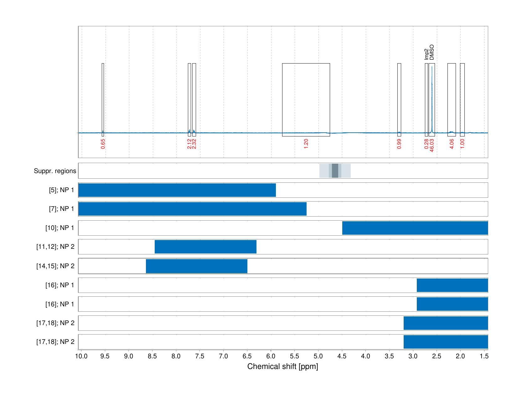 Spectrum for experiment #1: 1D 1H