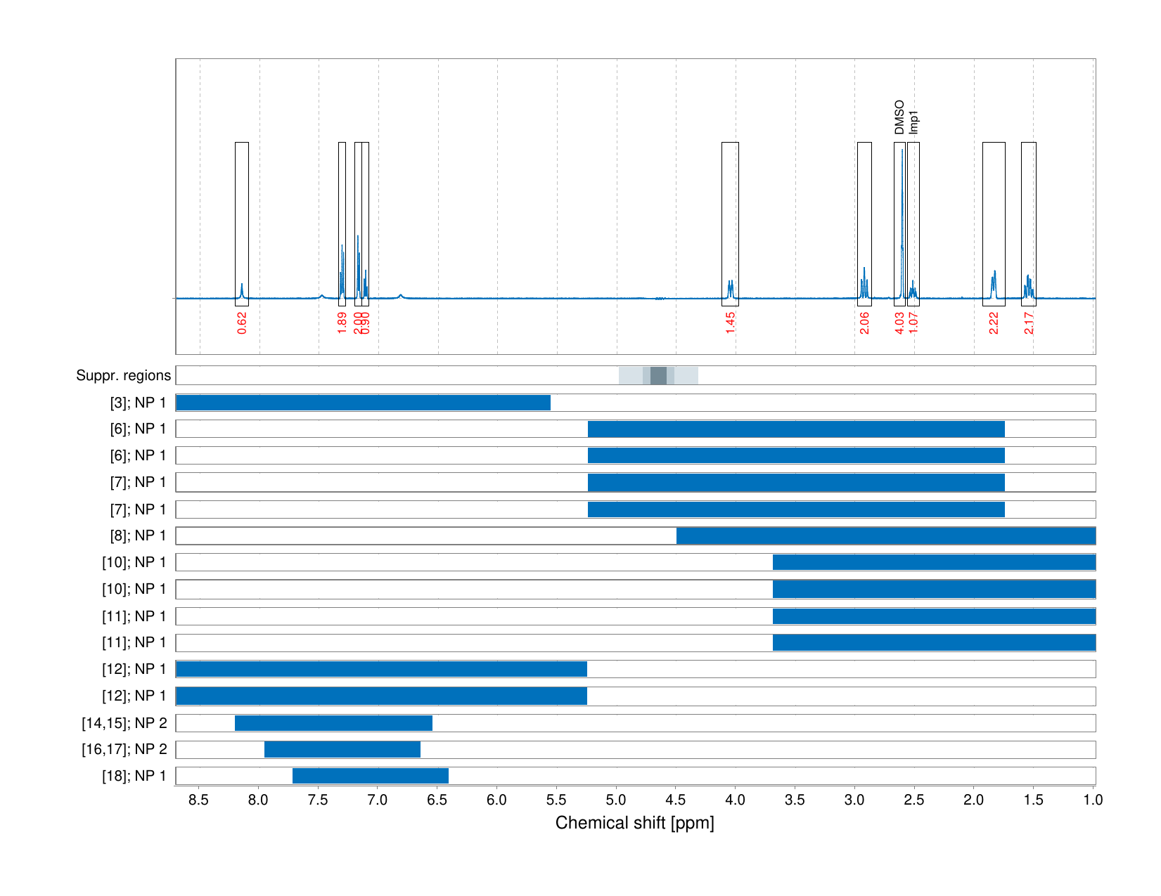 Spectrum for experiment #1: 1D 1H