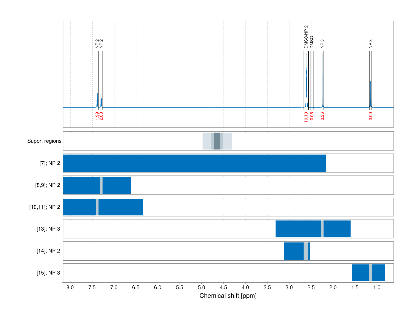 Spectrum for experiment #1: 1D 1H