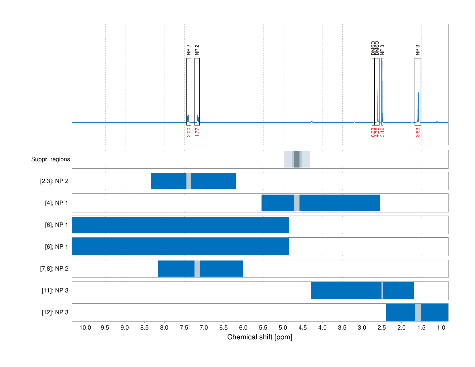 Spectrum for experiment #1: 1D 1H