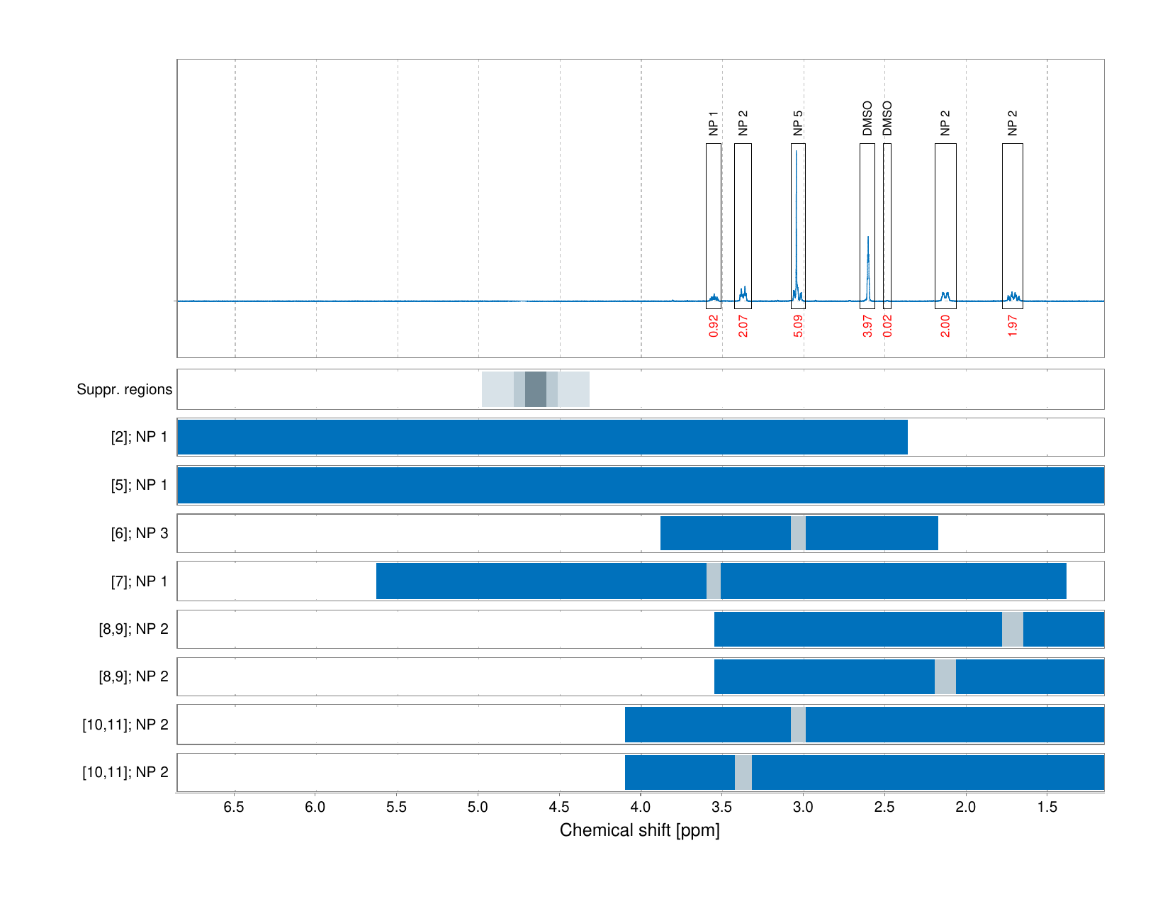 Spectrum for experiment #1: 1D 1H