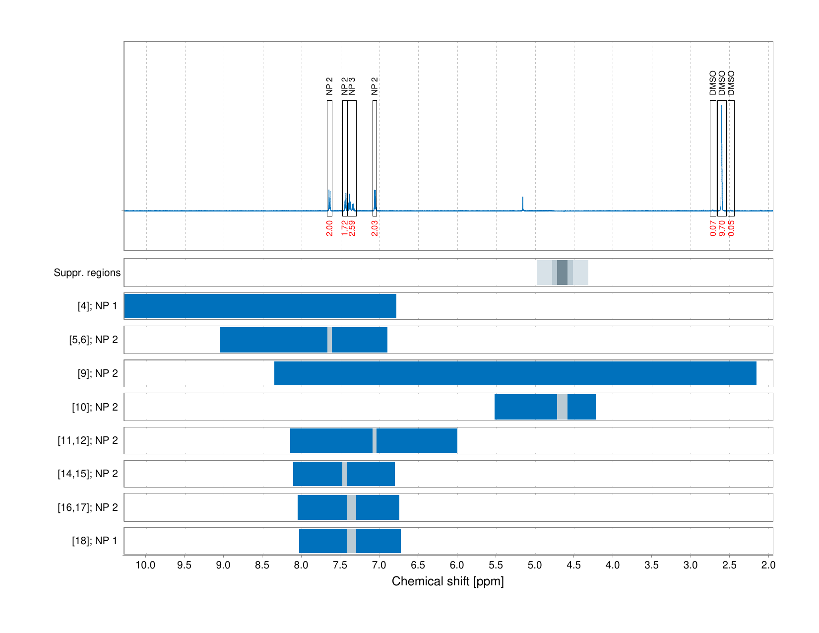Spectrum for experiment #1: 1D 1H