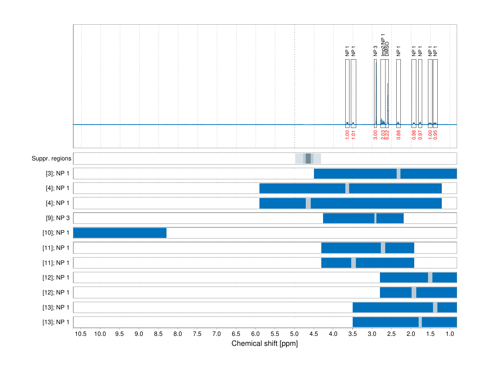 Spectrum for experiment #1: 1D 1H