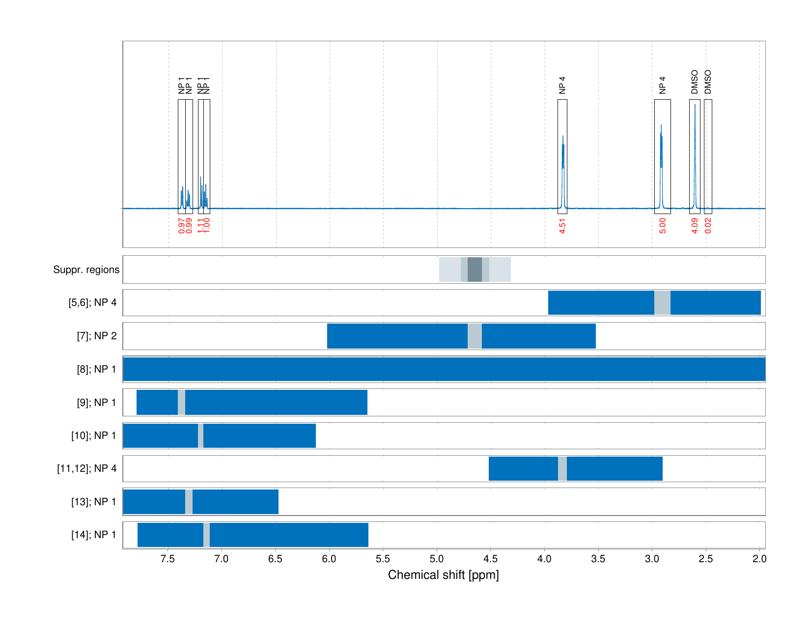 Spectrum for experiment #1: 1D 1H