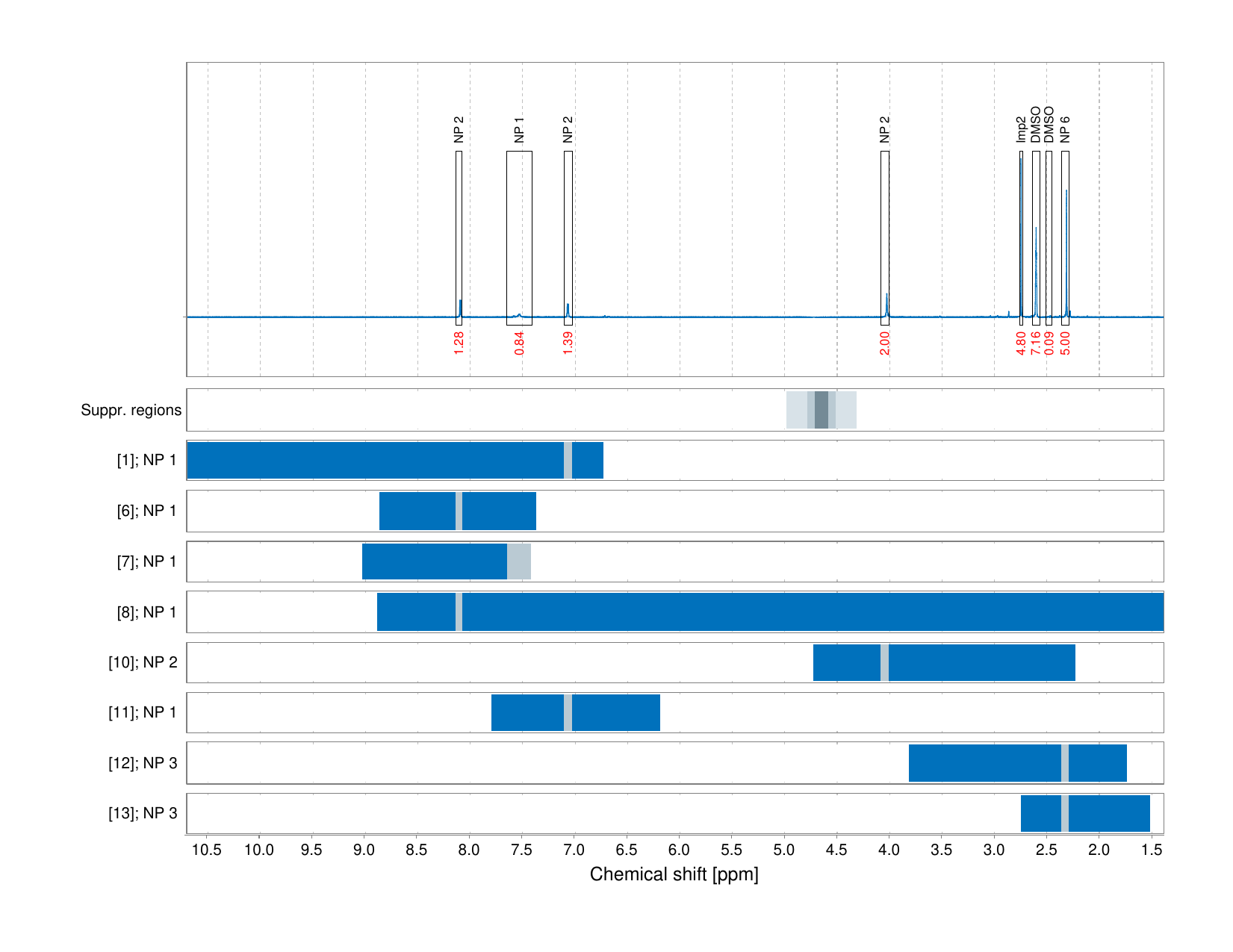 Spectrum for experiment #1: 1D 1H