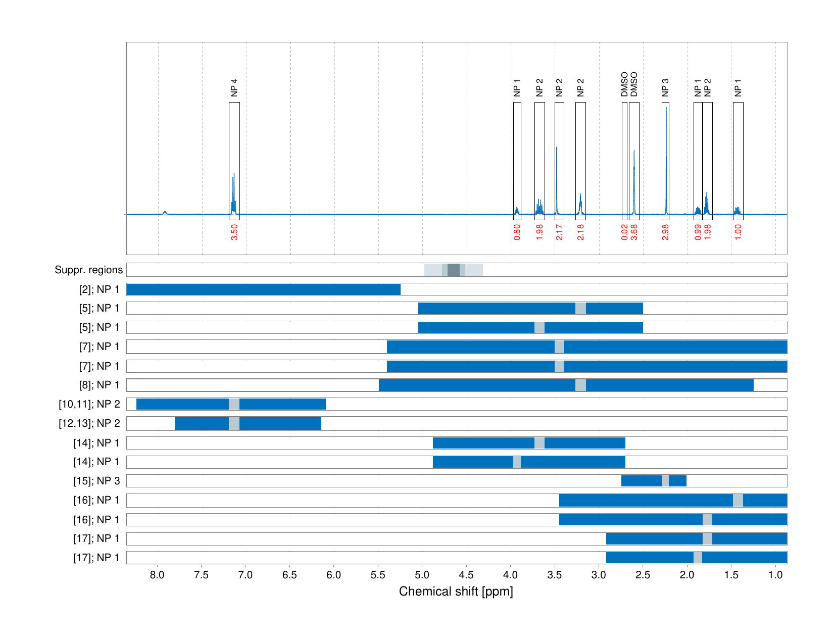 Spectrum for experiment #1: 1D 1H