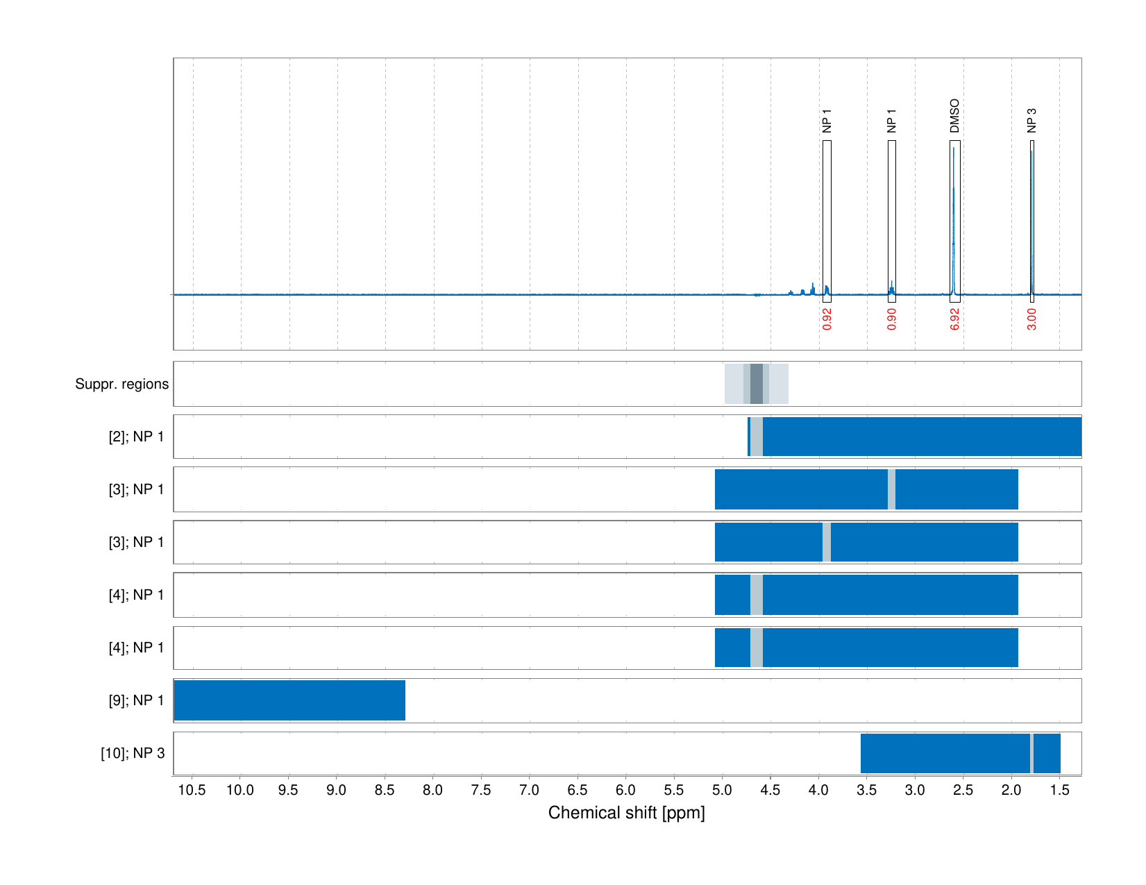 Spectrum for experiment #1: 1D 1H