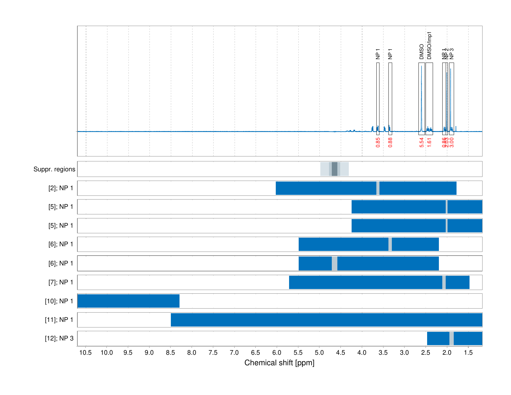 Spectrum for experiment #1: 1D 1H