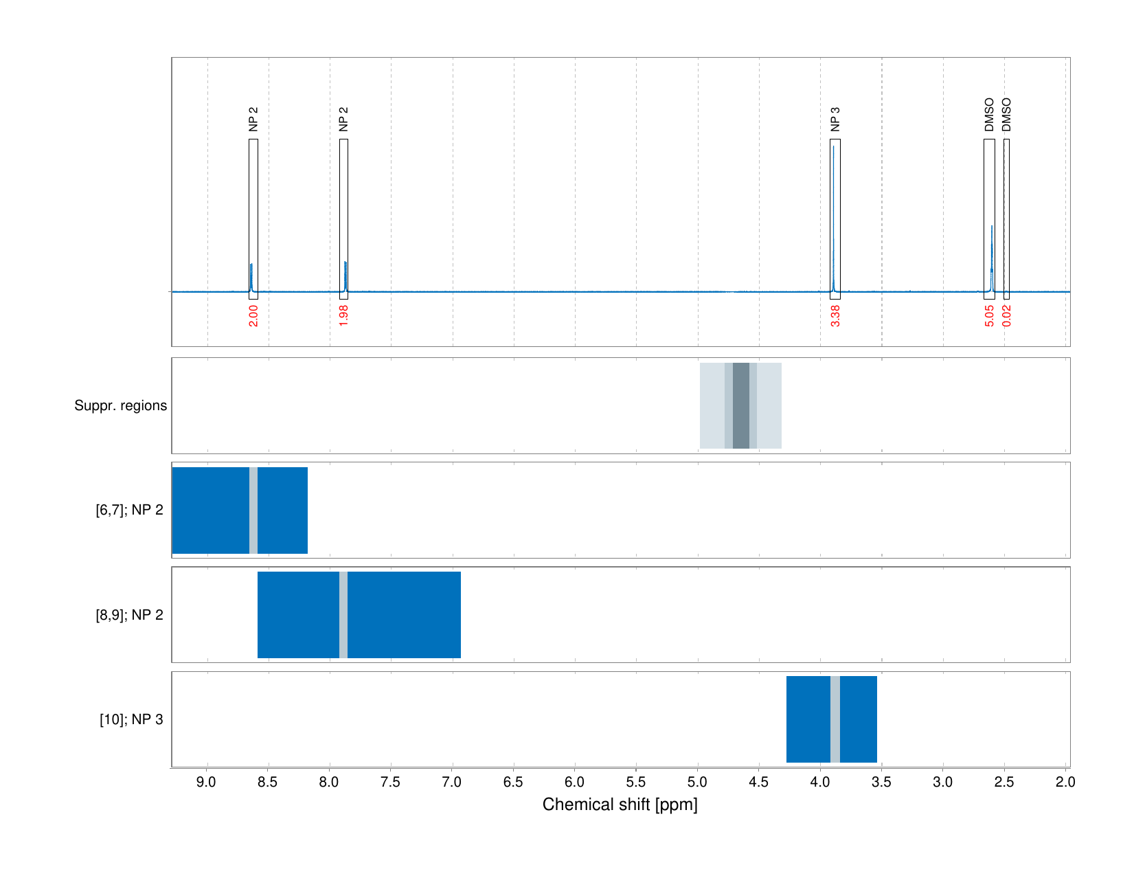 Spectrum for experiment #1: 1D 1H
